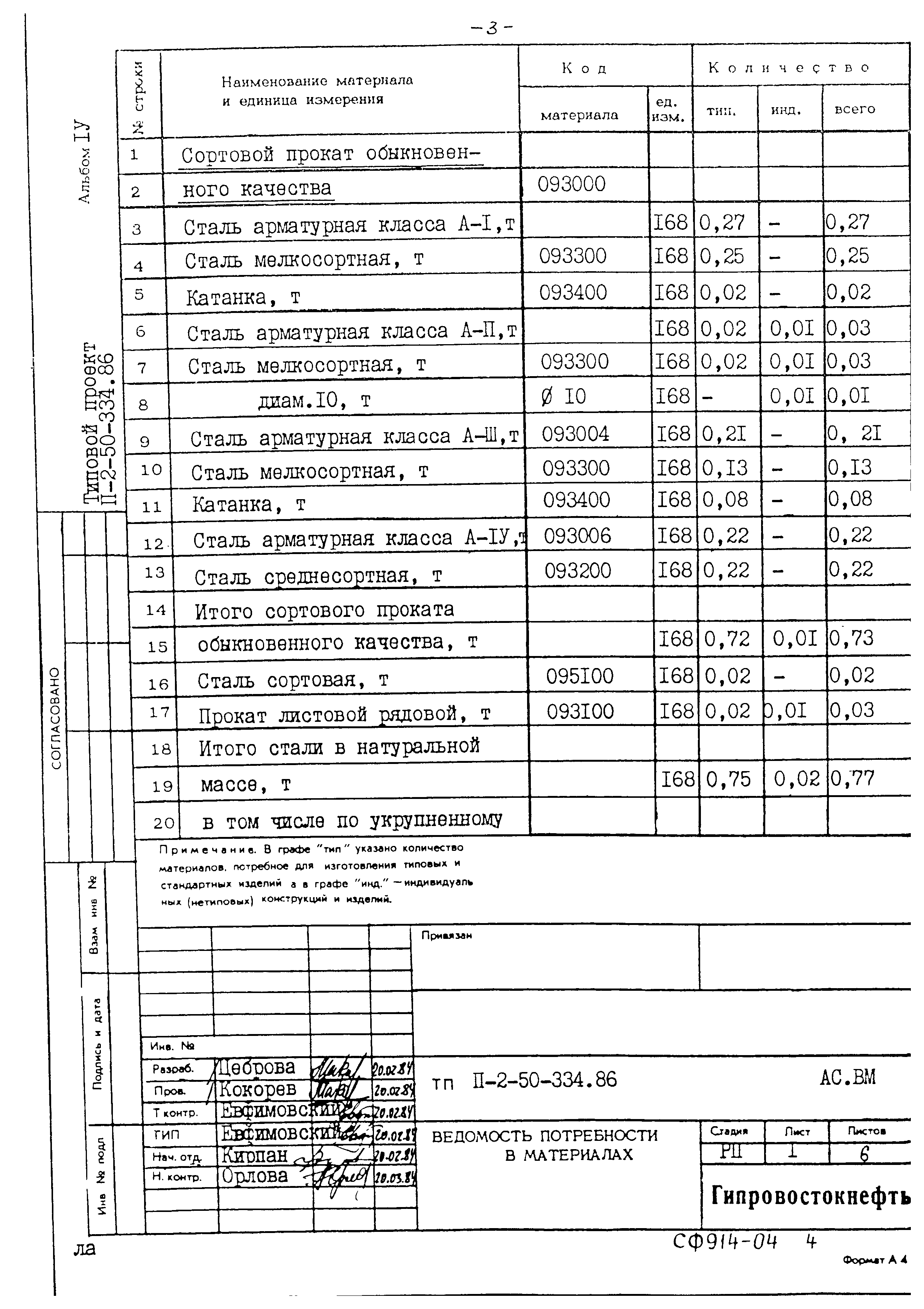 Типовой проект П-2-50-334.86