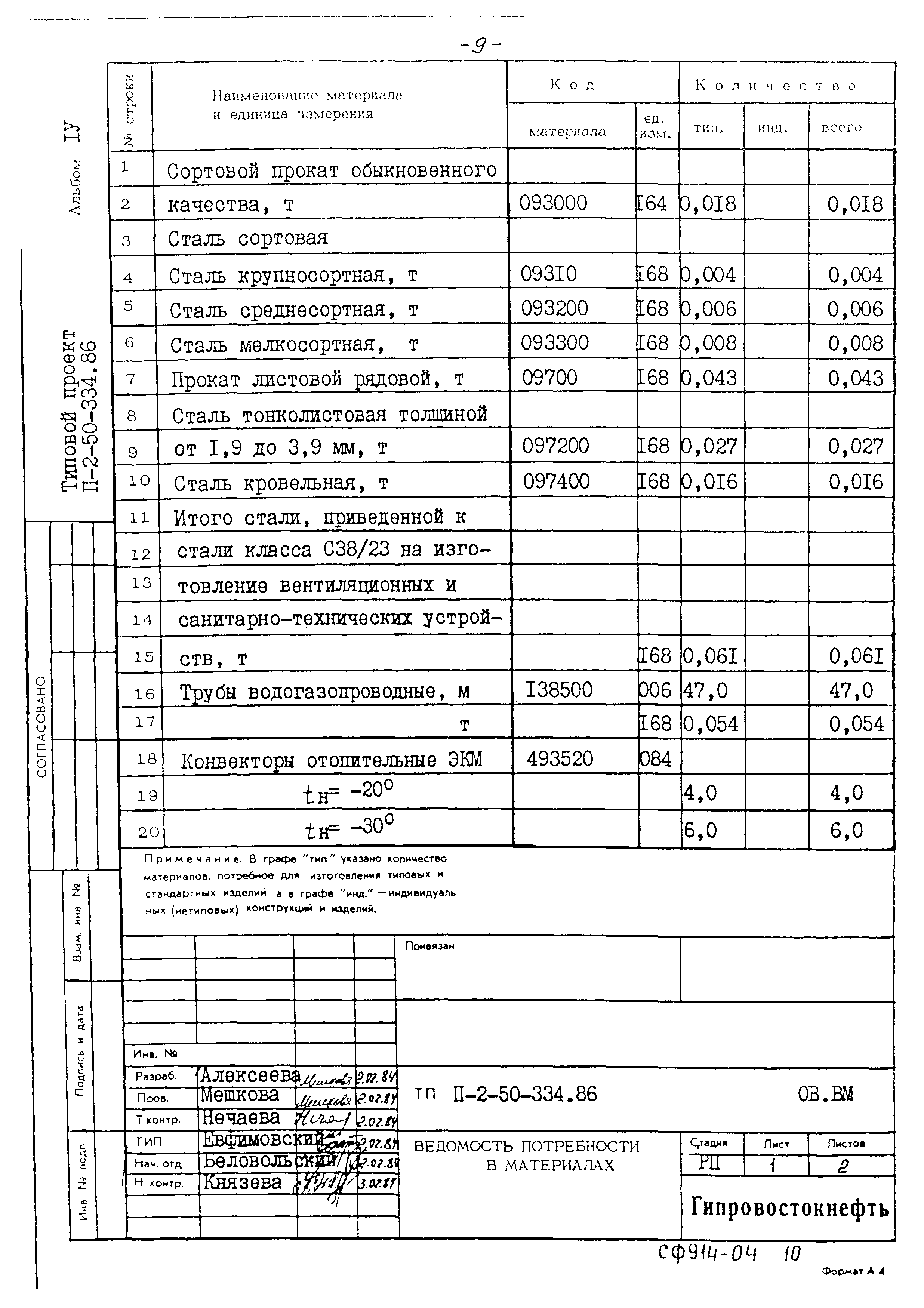 Типовой проект П-2-50-334.86