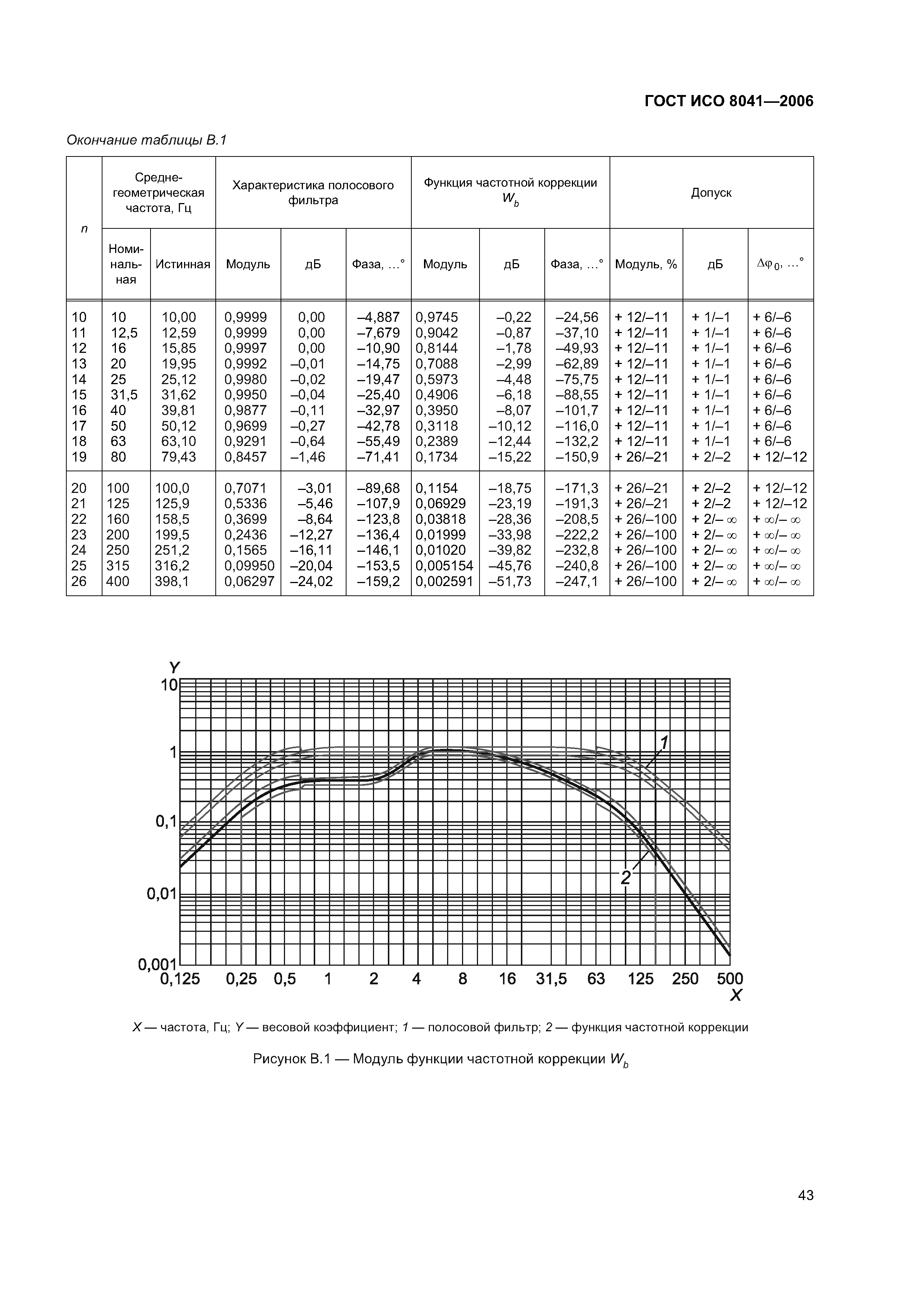 ГОСТ ИСО 8041-2006