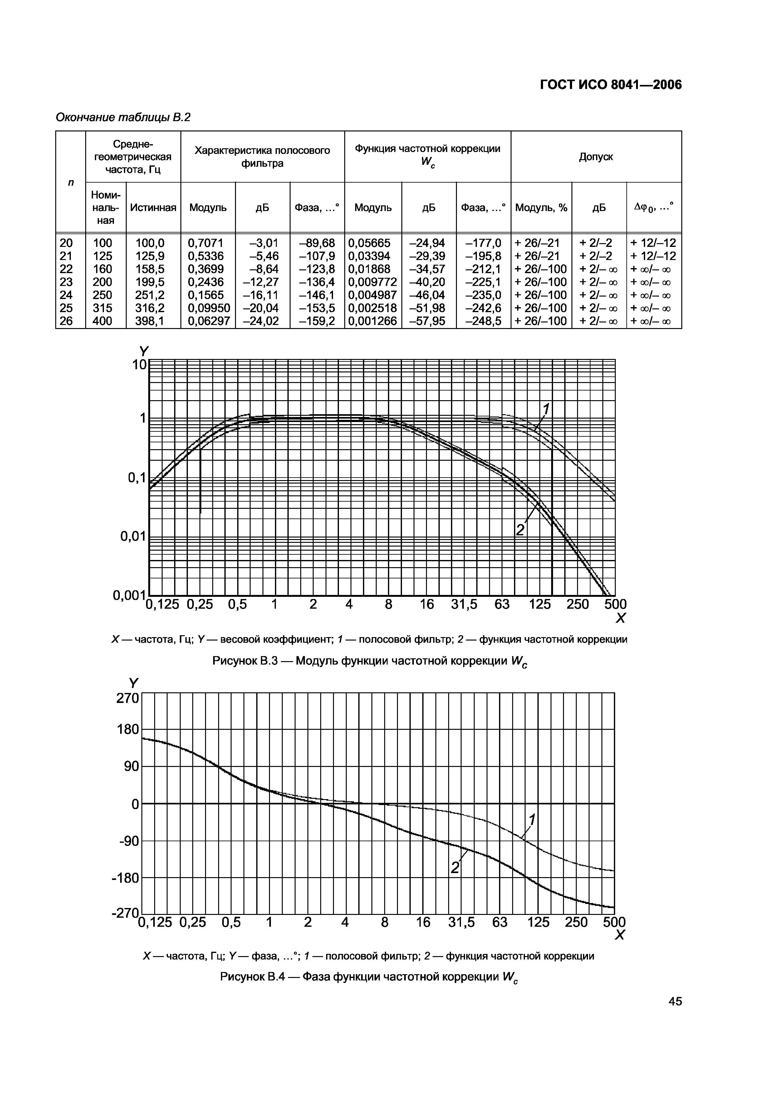 ГОСТ ИСО 8041-2006