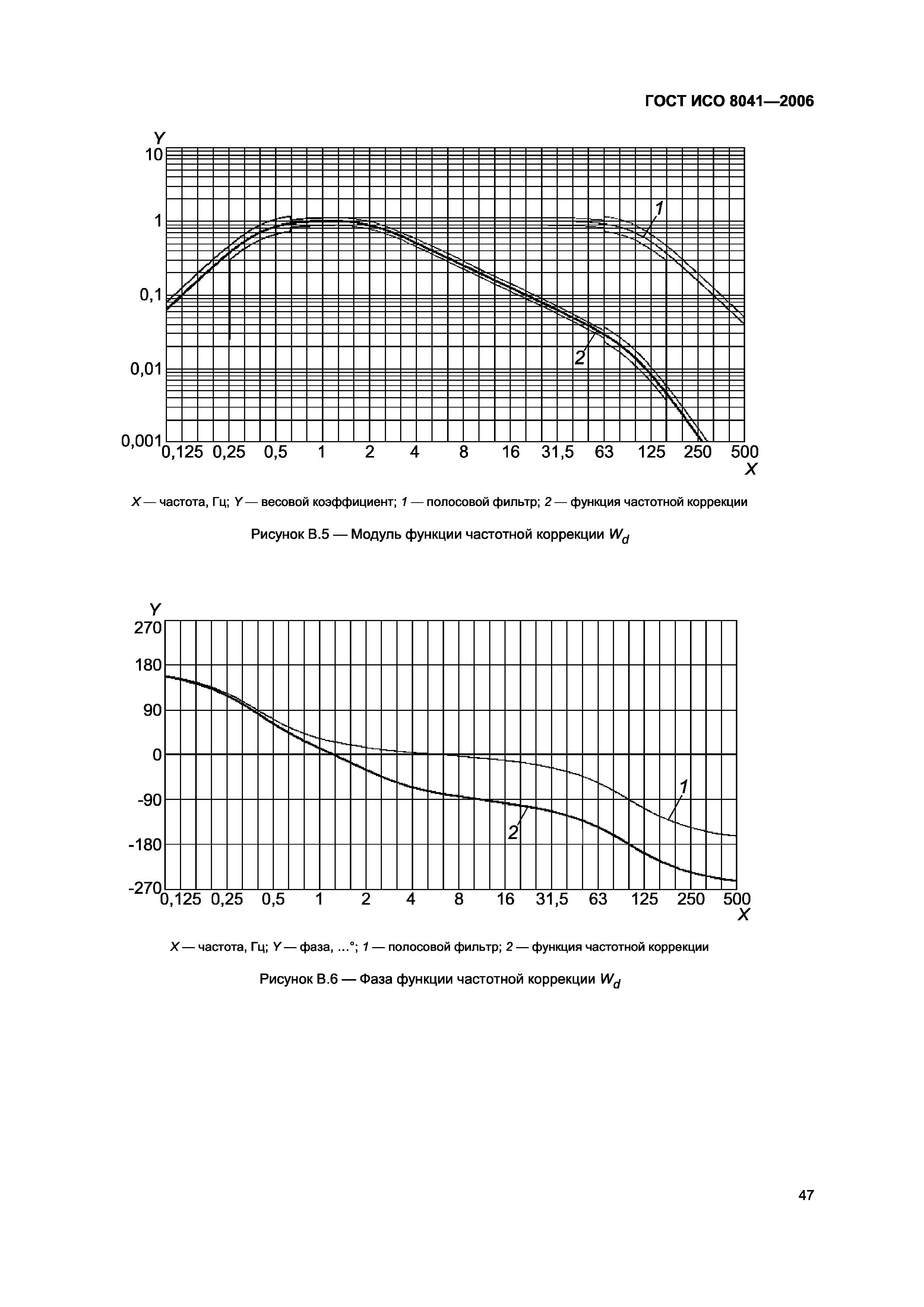 ГОСТ ИСО 8041-2006