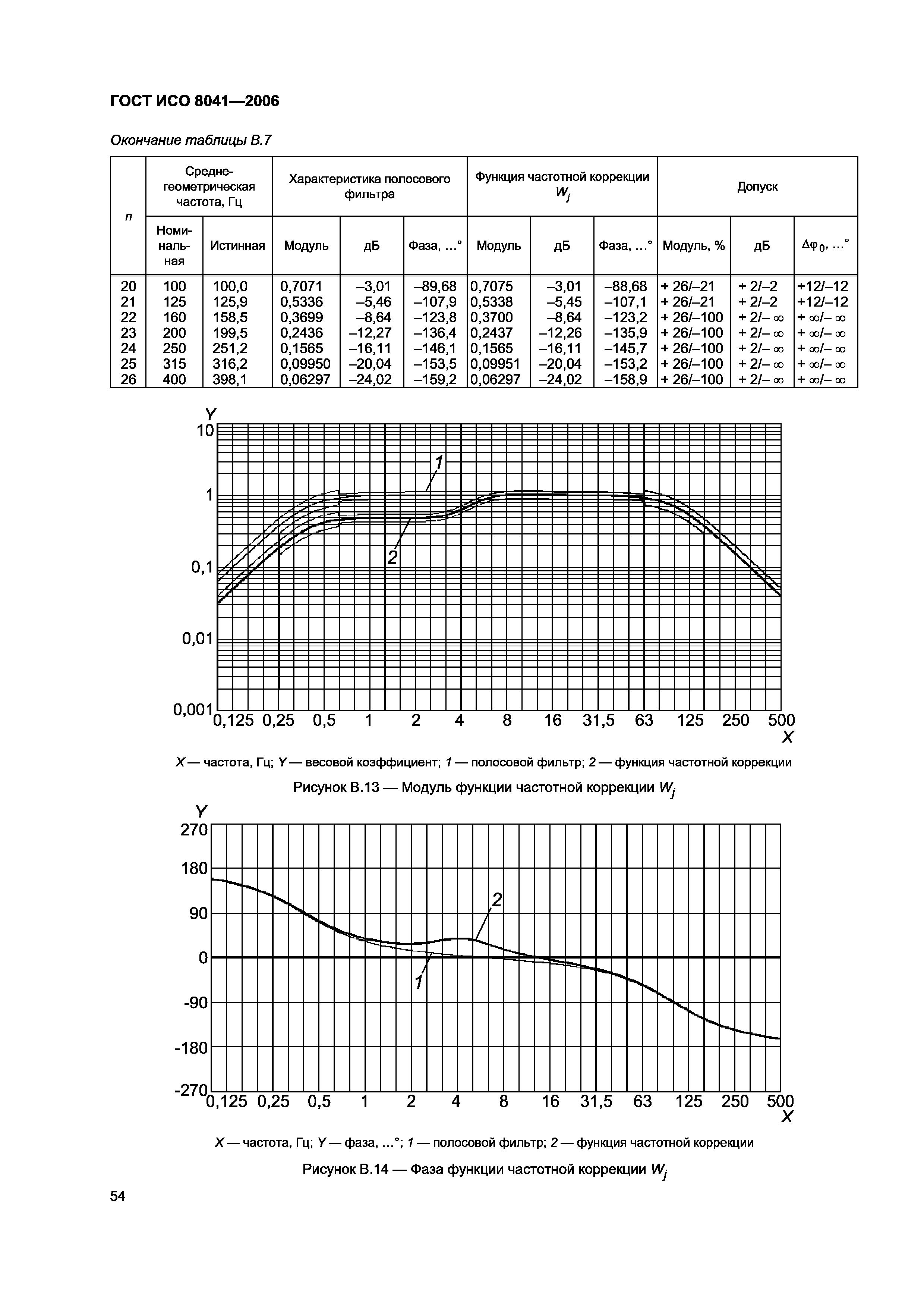 ГОСТ ИСО 8041-2006