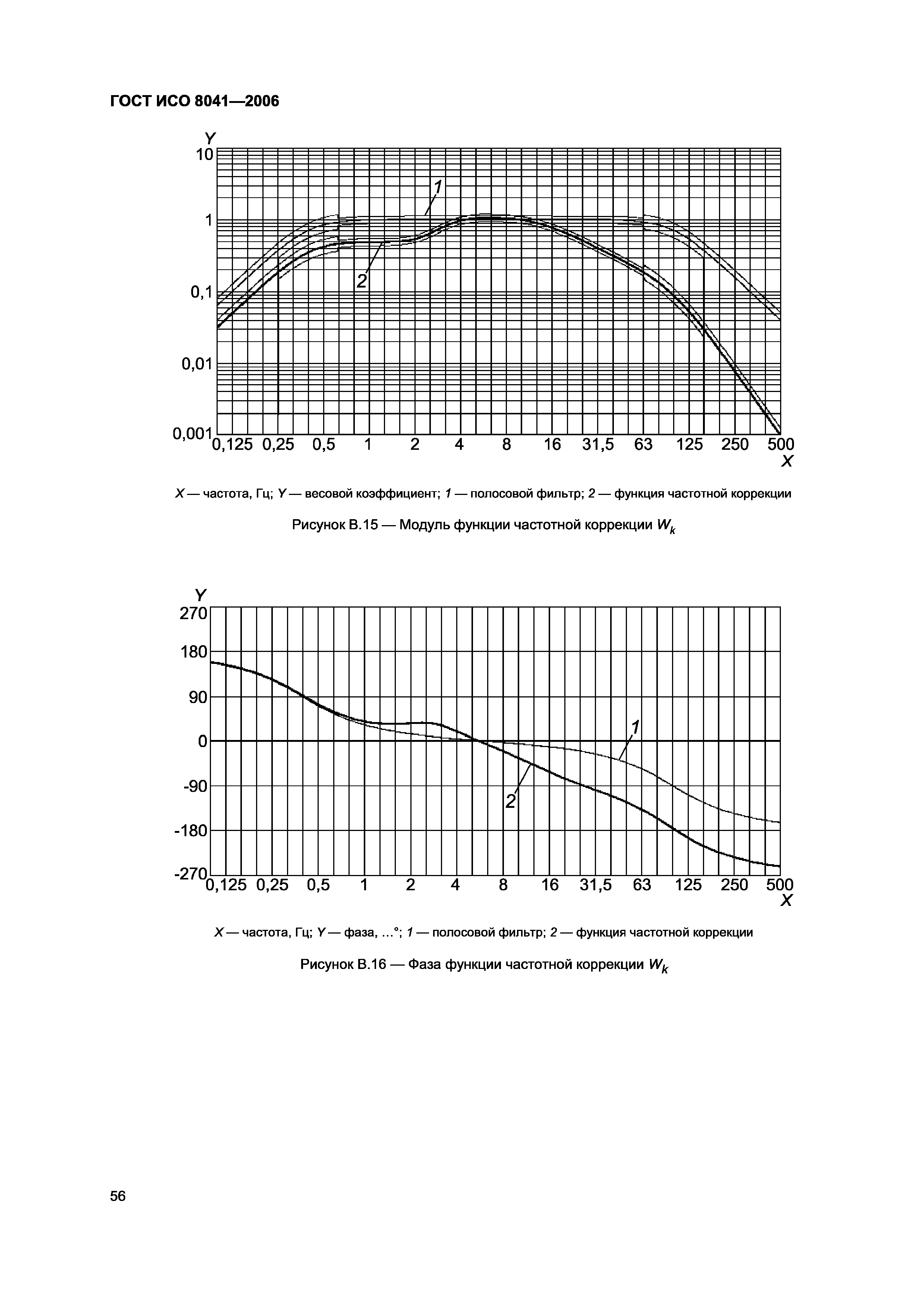 ГОСТ ИСО 8041-2006