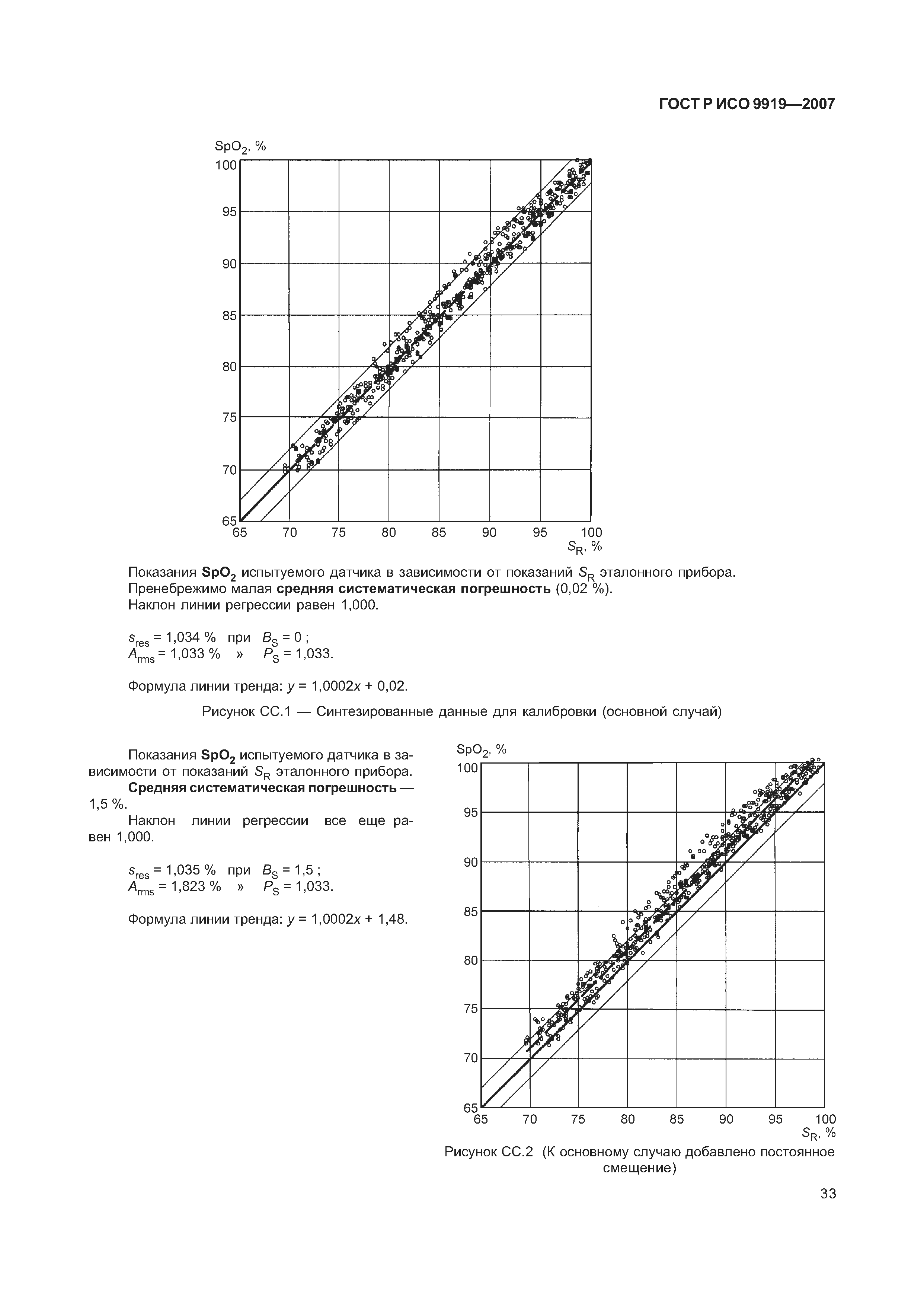 ГОСТ Р ИСО 9919-2007