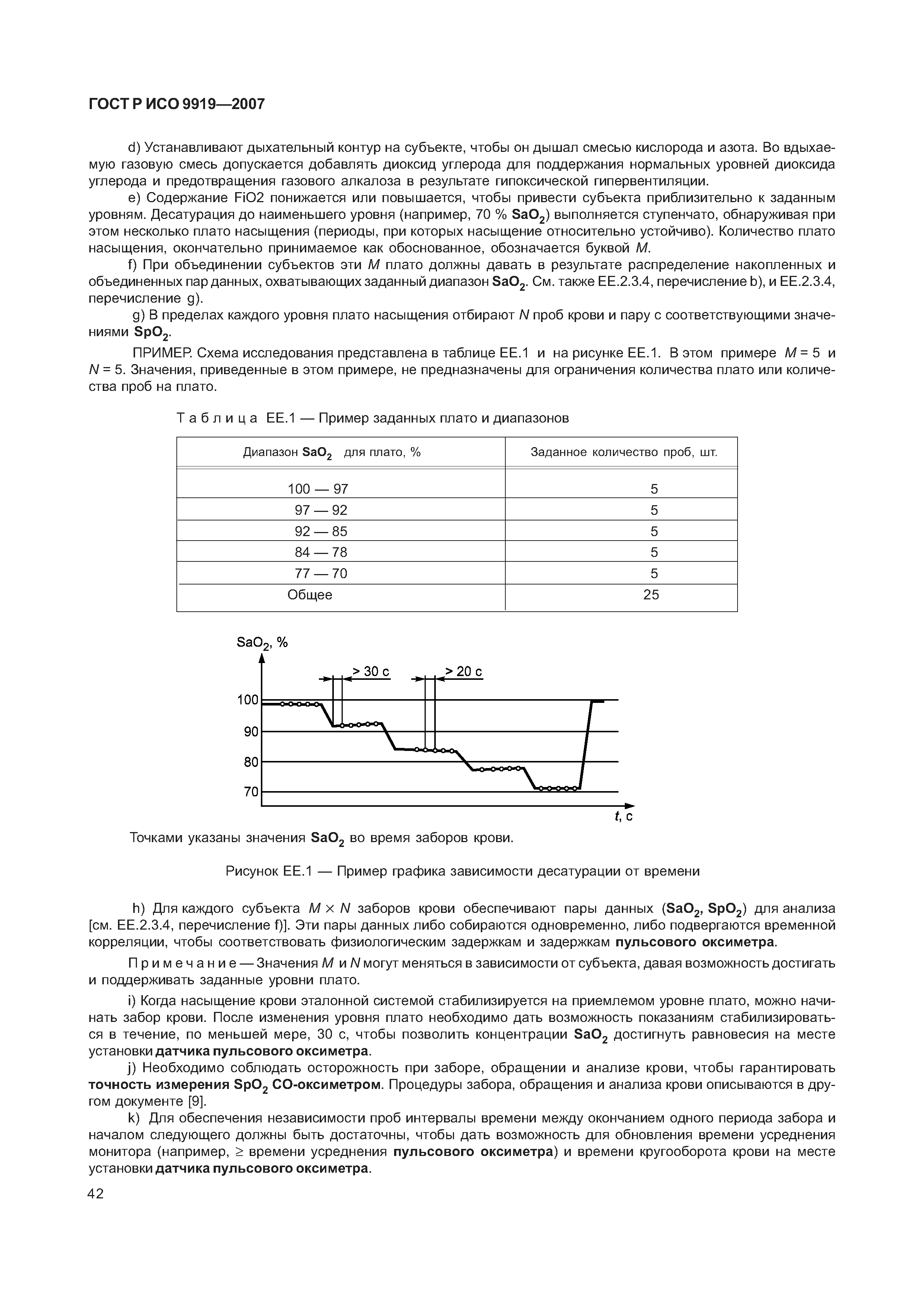 ГОСТ Р ИСО 9919-2007