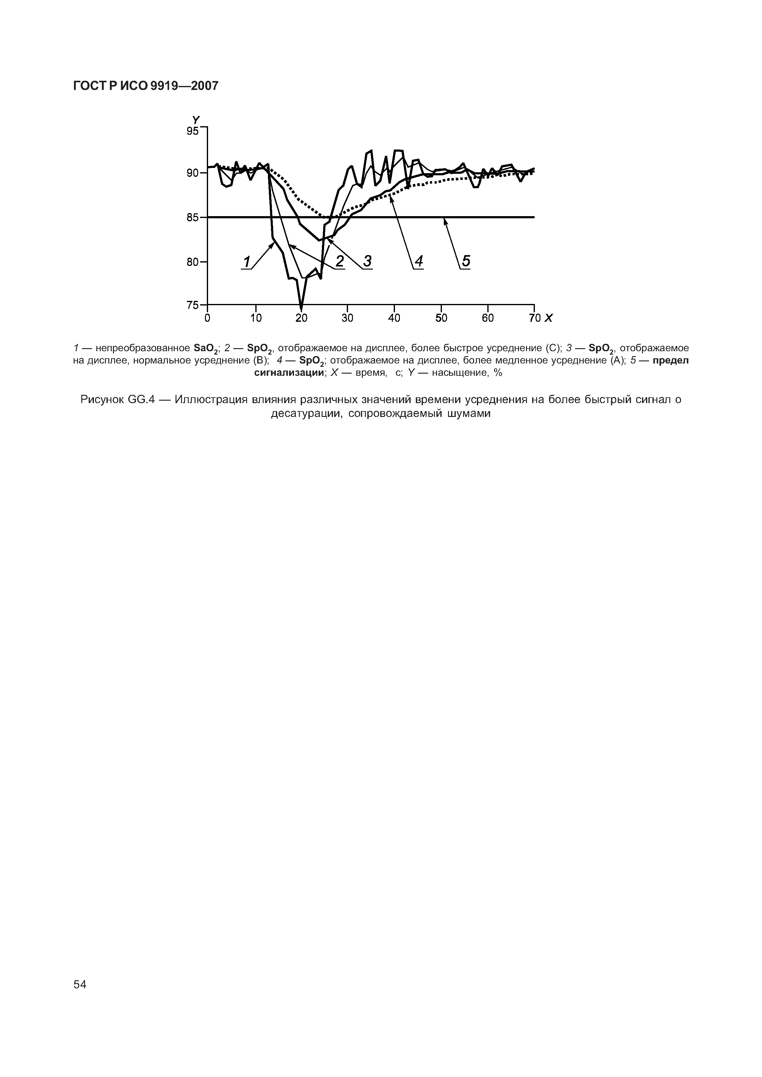 ГОСТ Р ИСО 9919-2007