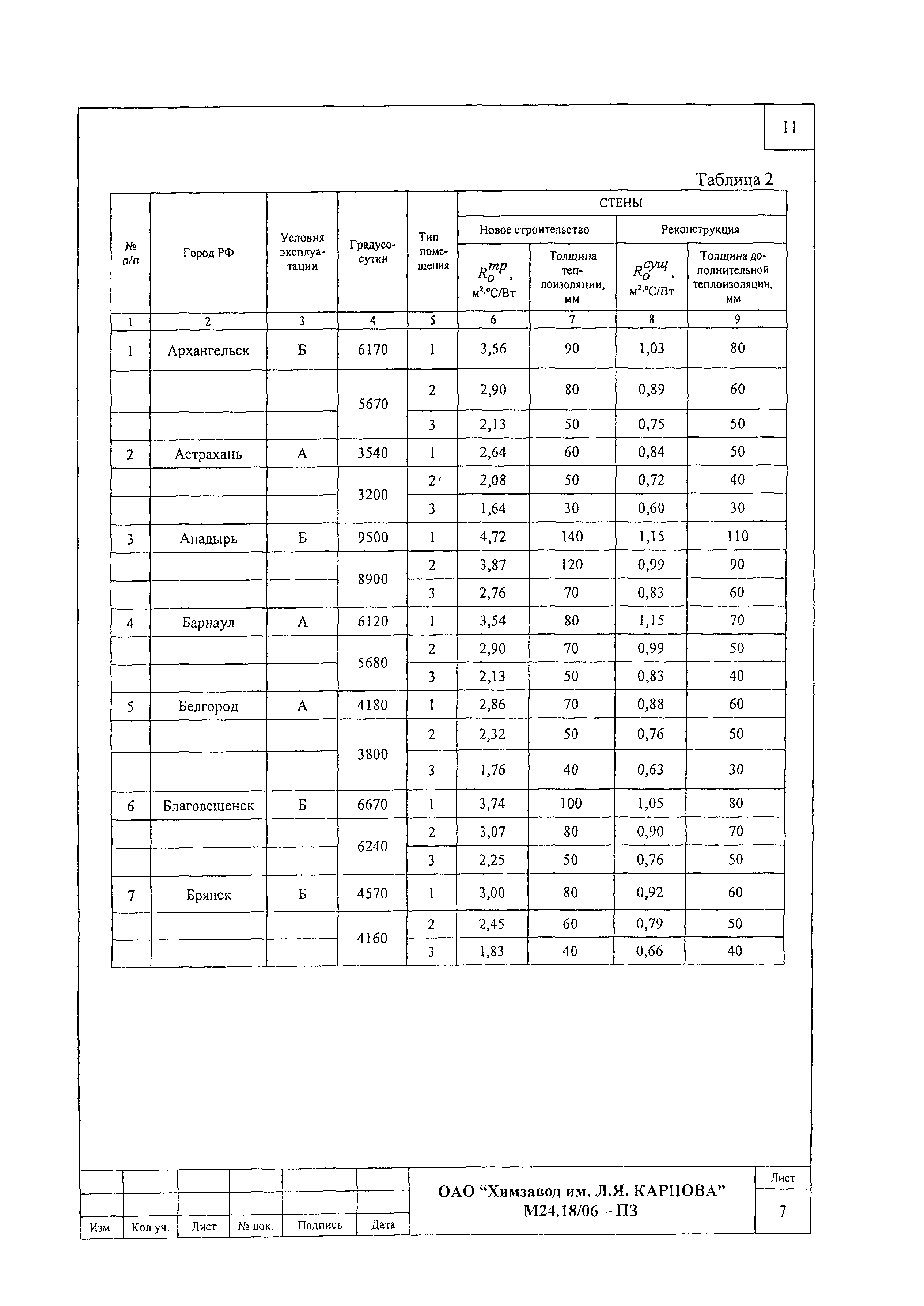 Шифр М24.18/06