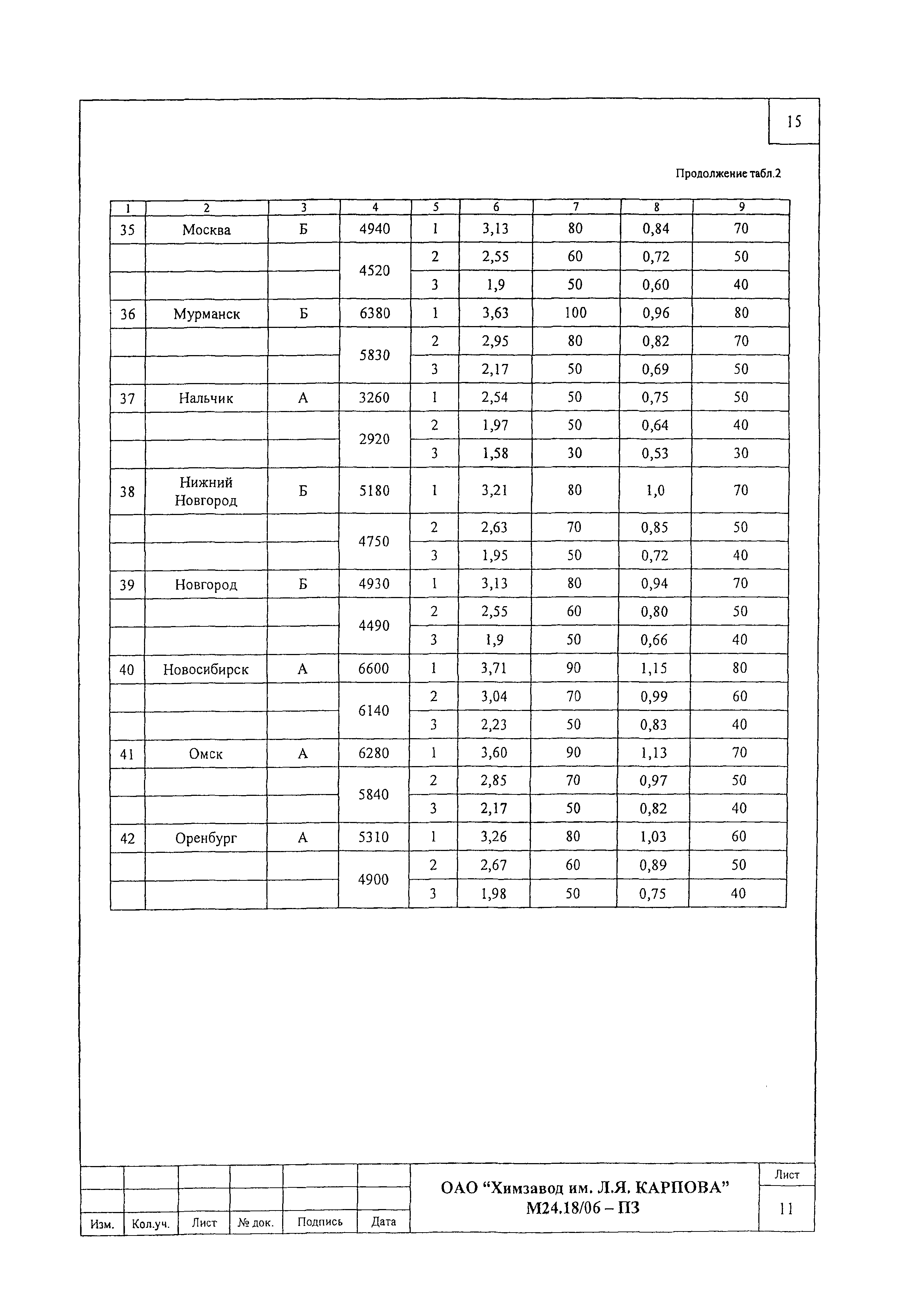 Шифр М24.18/06