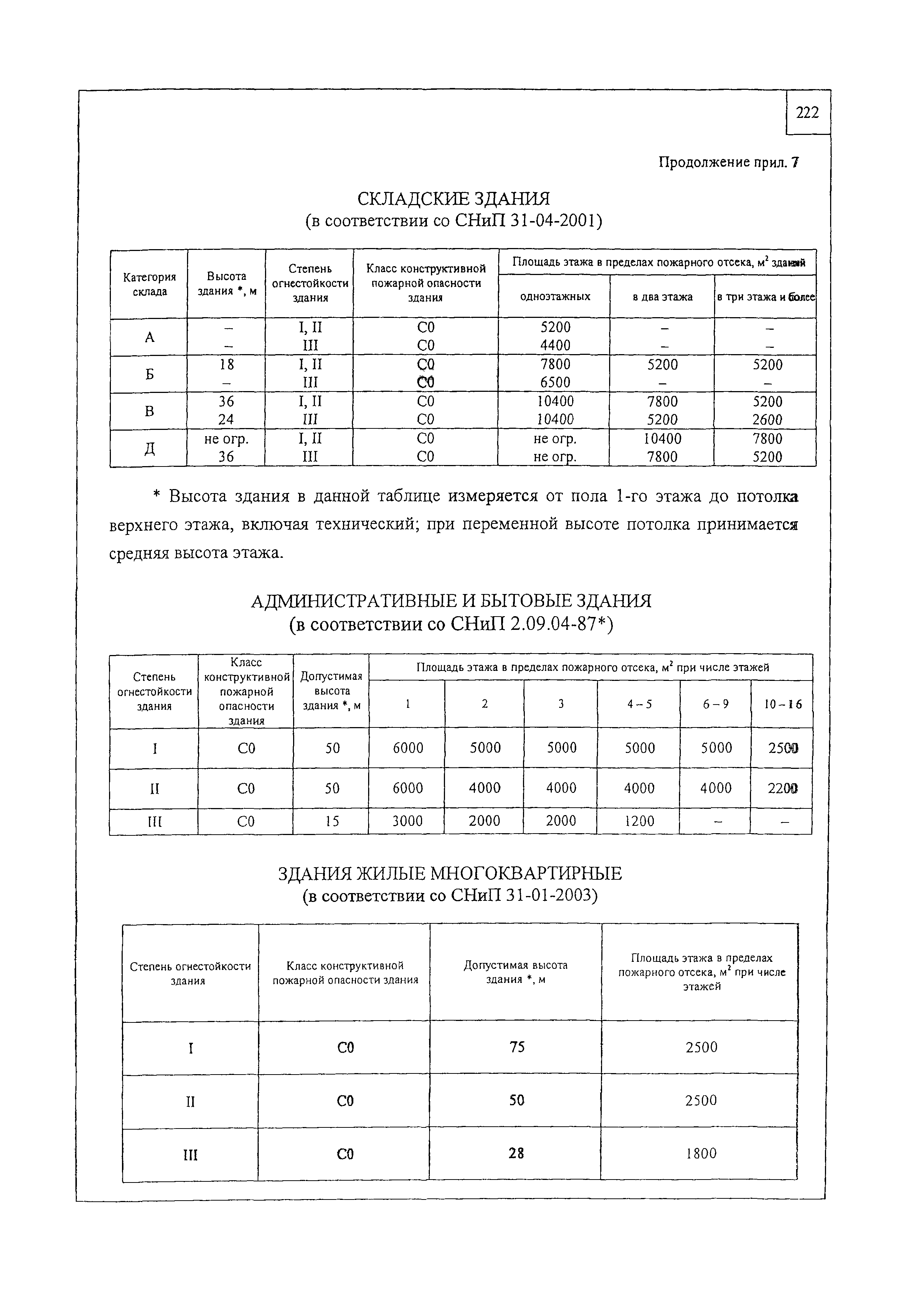 Шифр М24.18/06