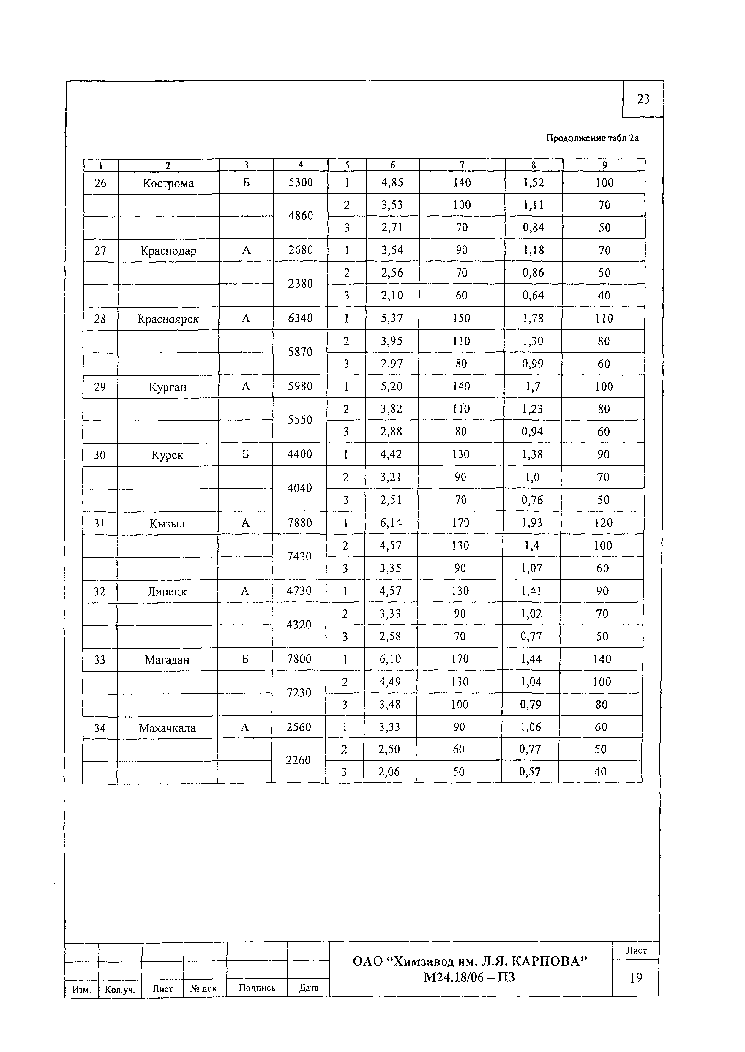 Шифр М24.18/06