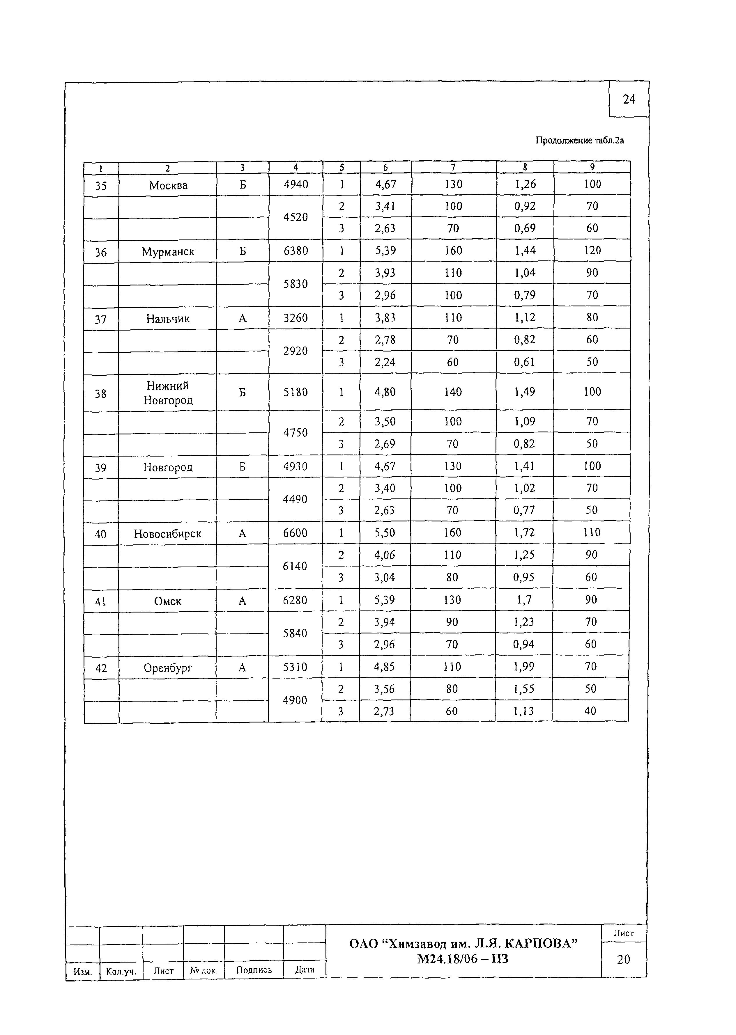 Шифр М24.18/06