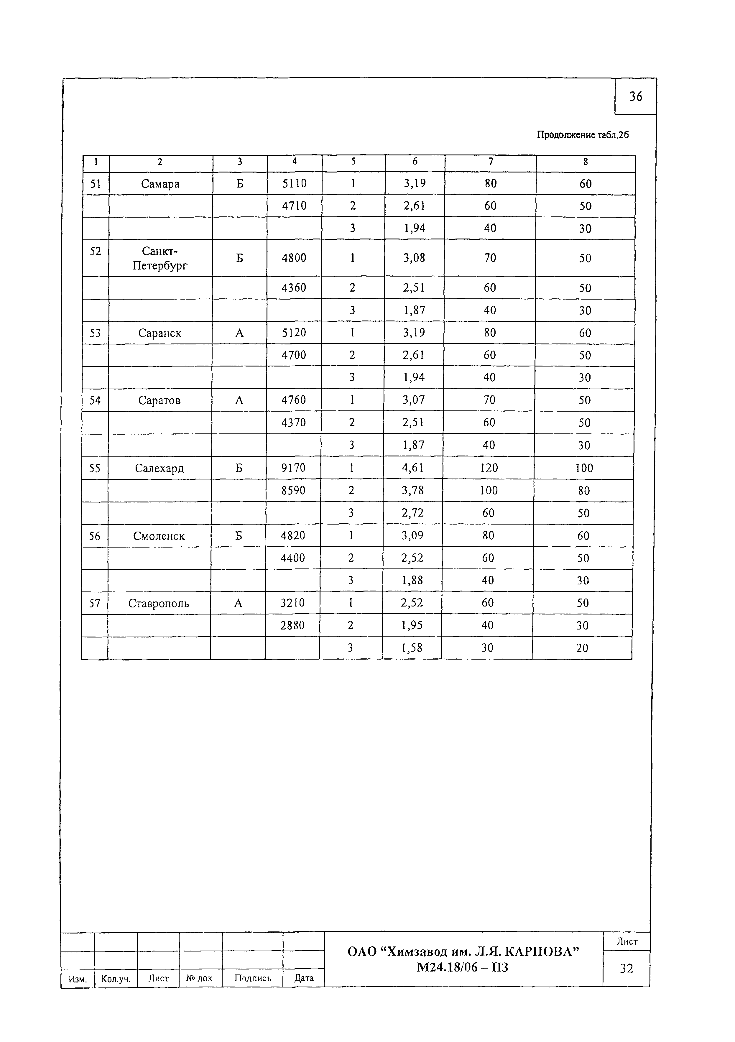 Шифр М24.18/06