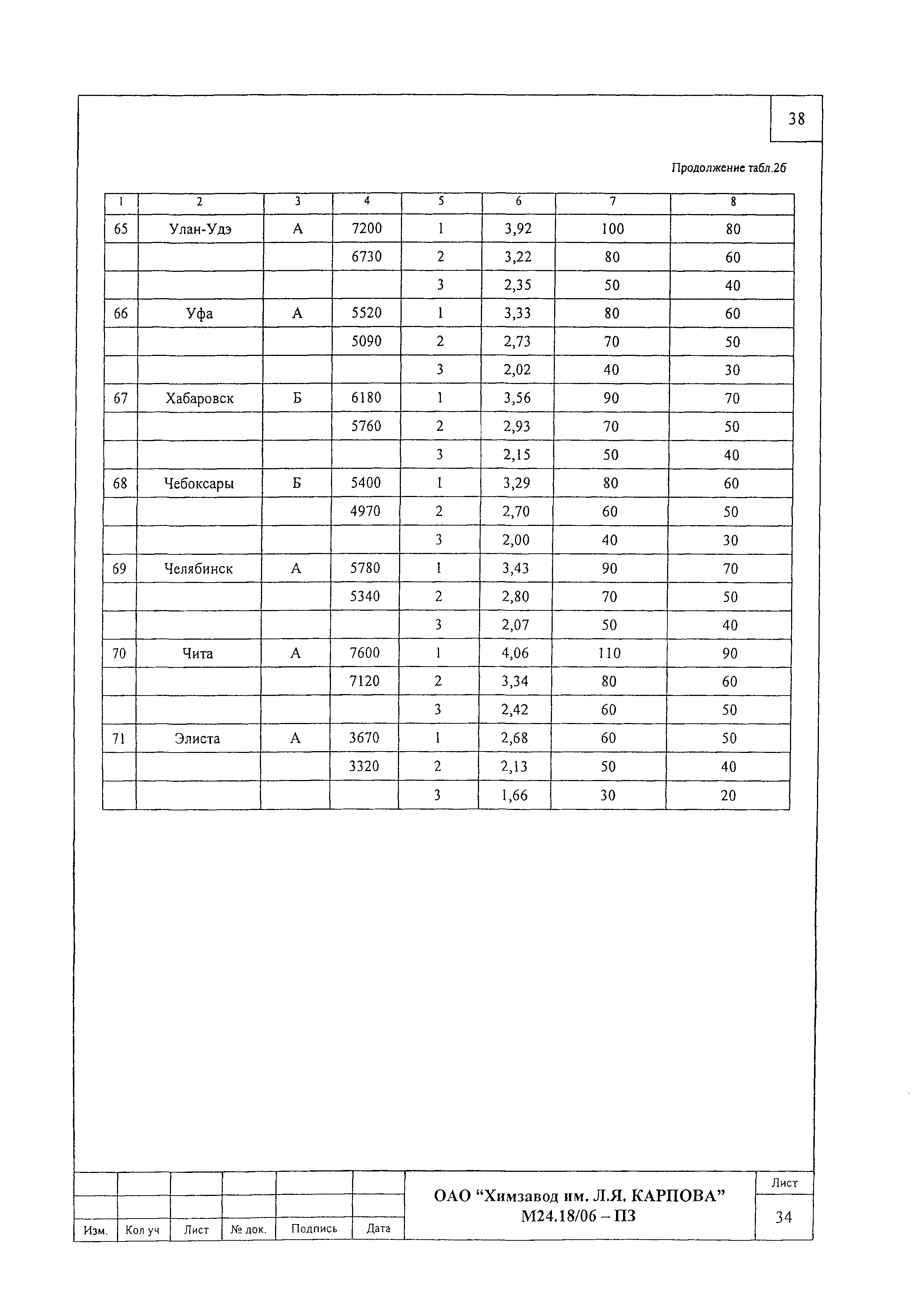 Шифр М24.18/06