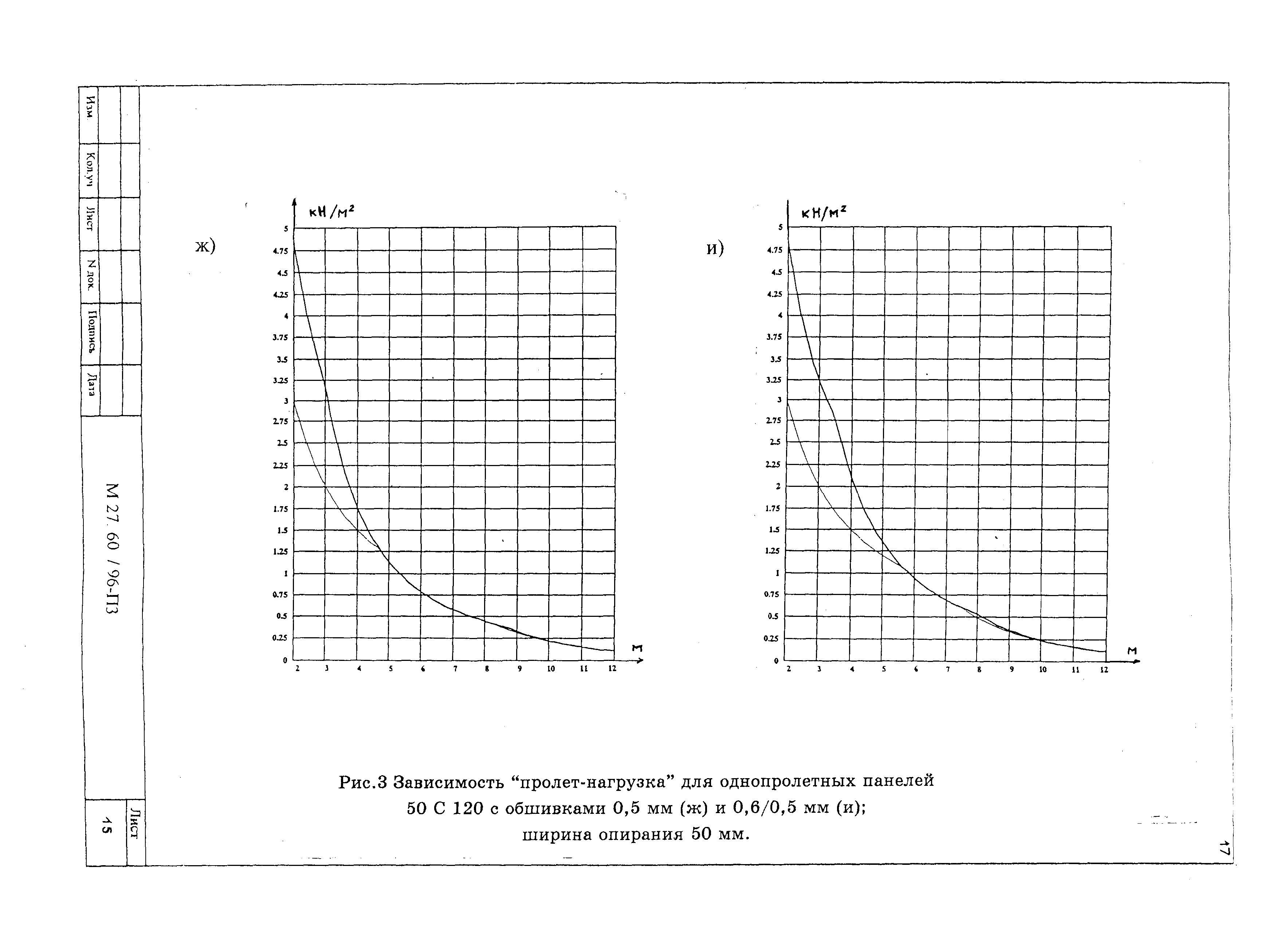 Шифр М27.60/96