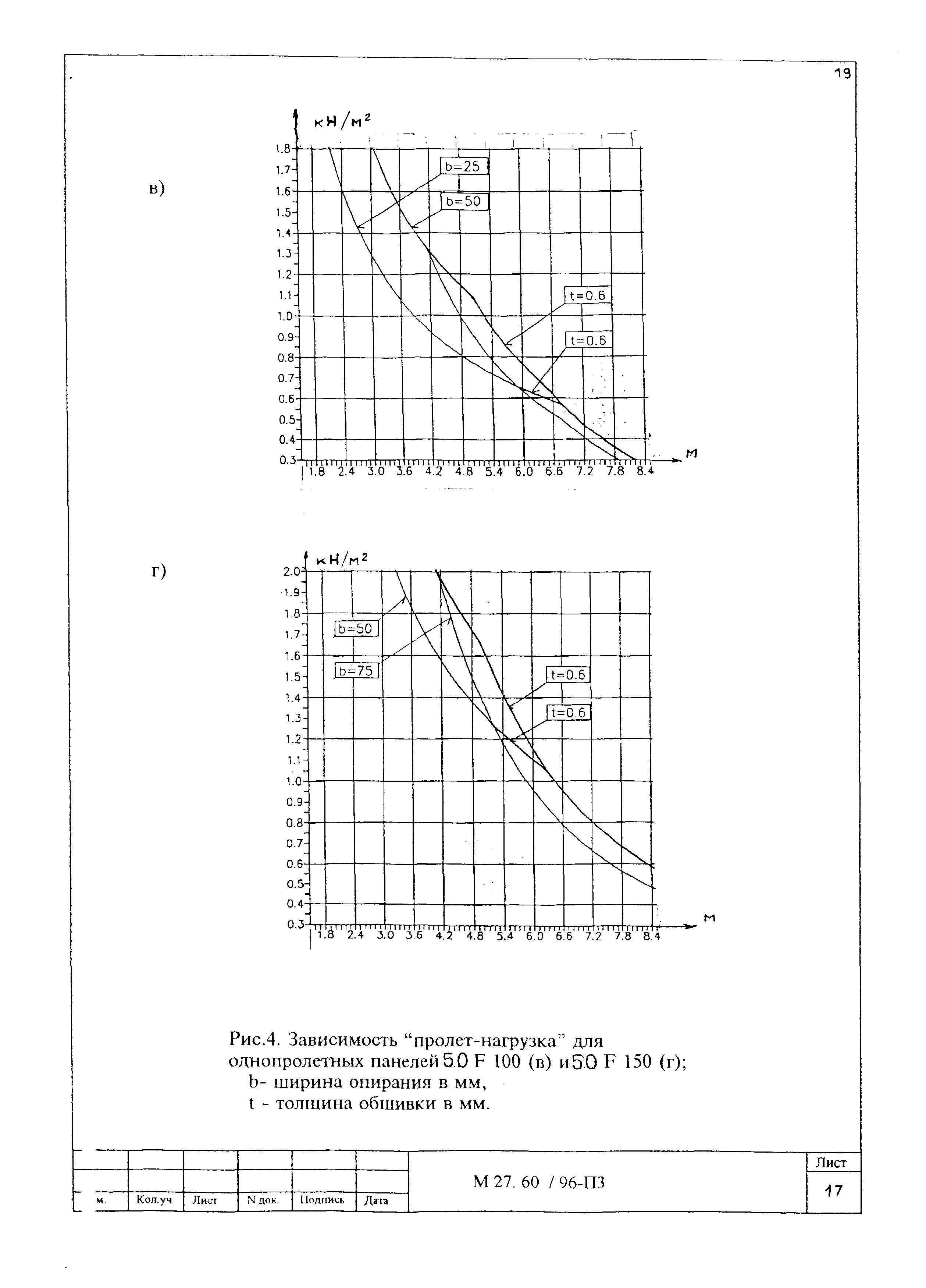 Шифр М27.60/96