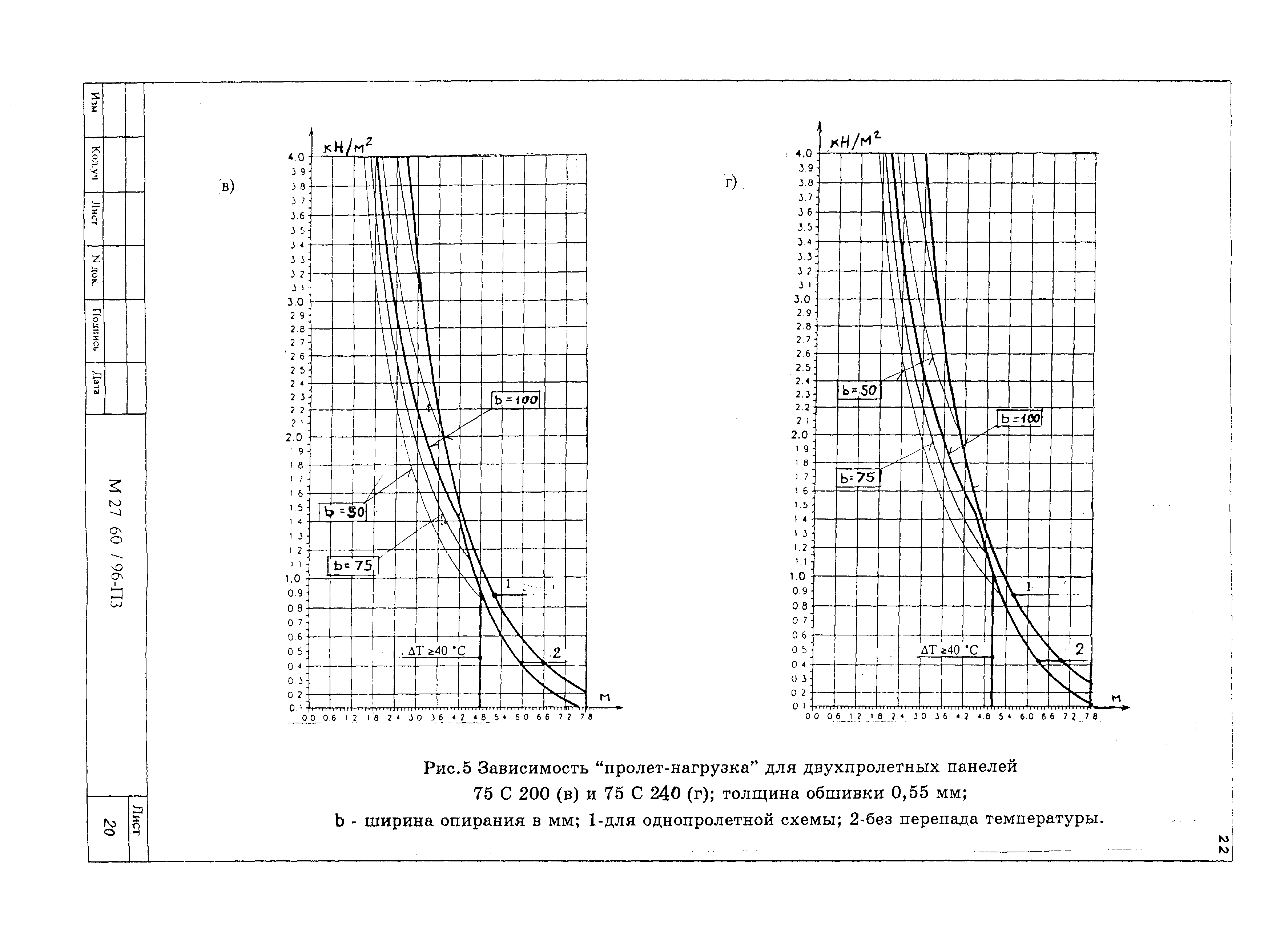 Шифр М27.60/96