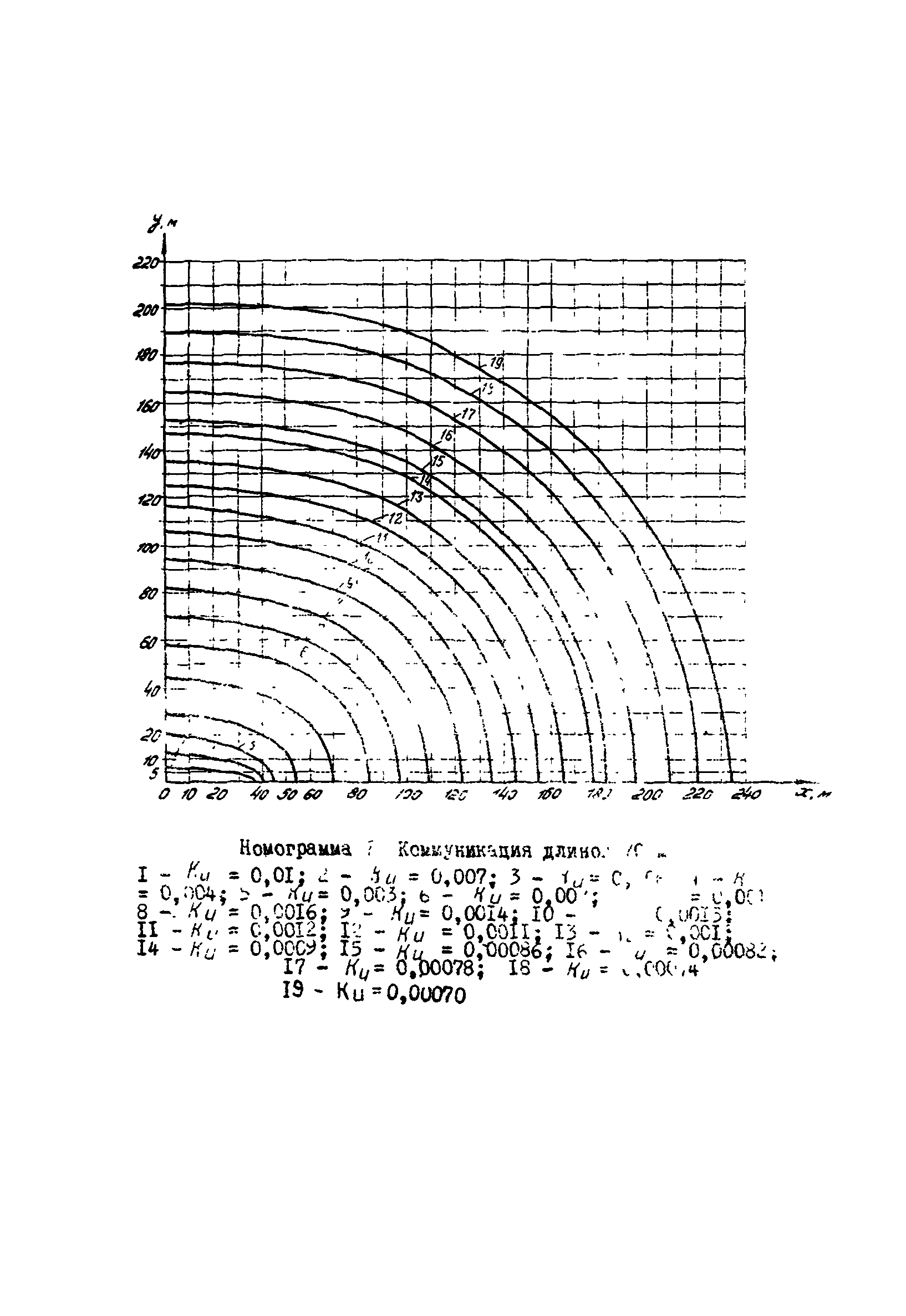 ВСН 2-106-78