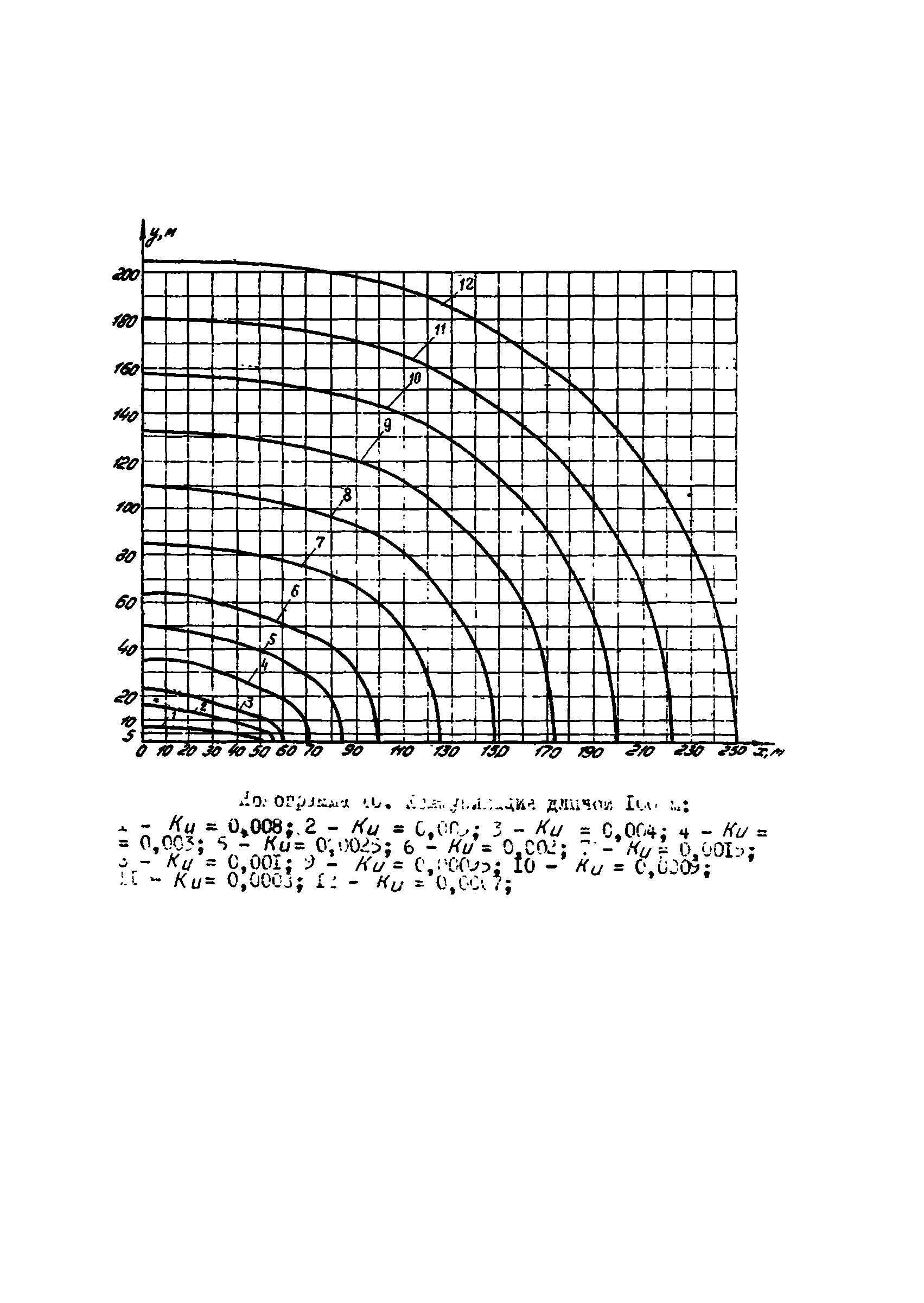 ВСН 2-106-78