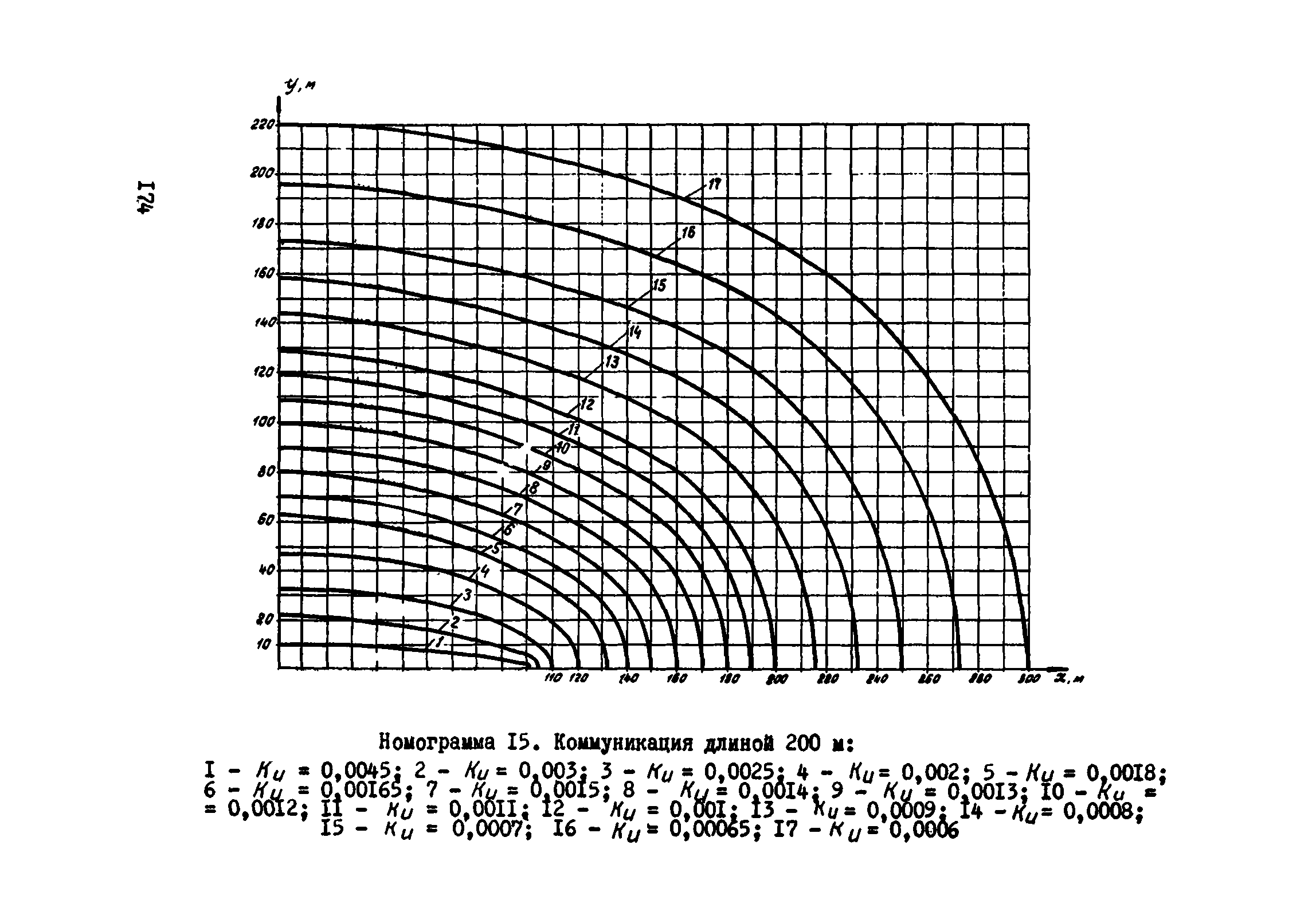 ВСН 2-106-78