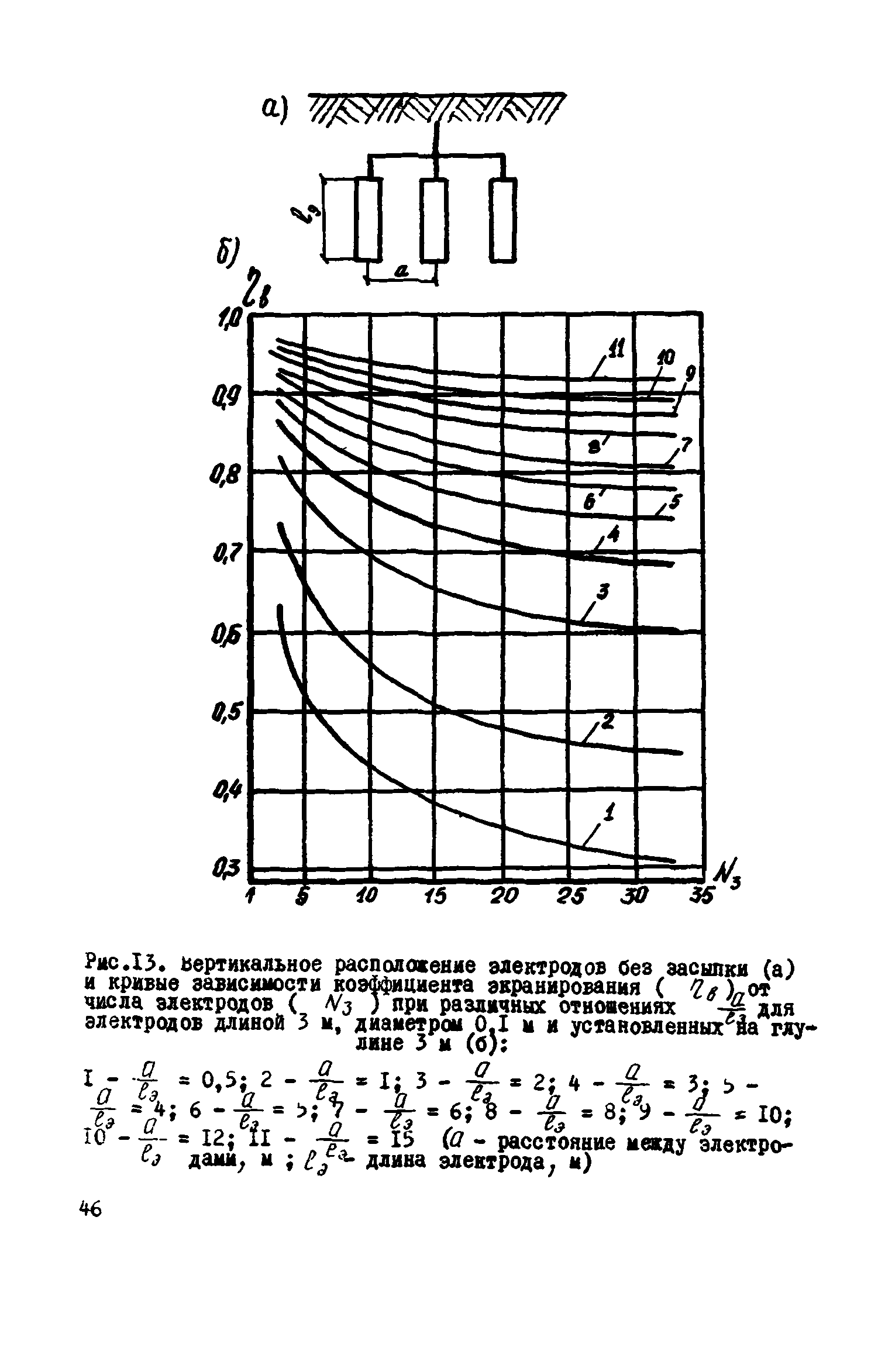 ВСН 2-106-78