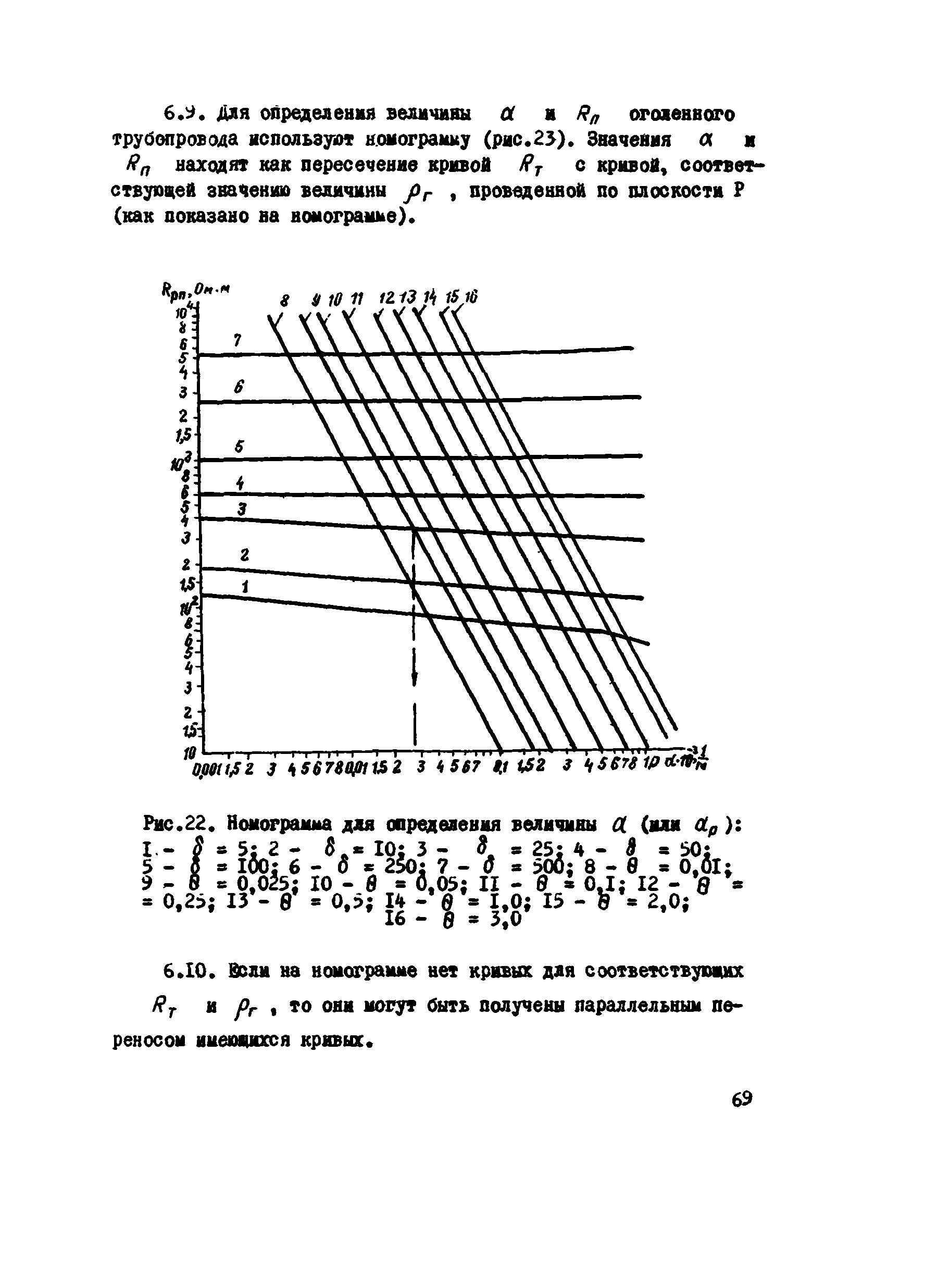 ВСН 2-106-78