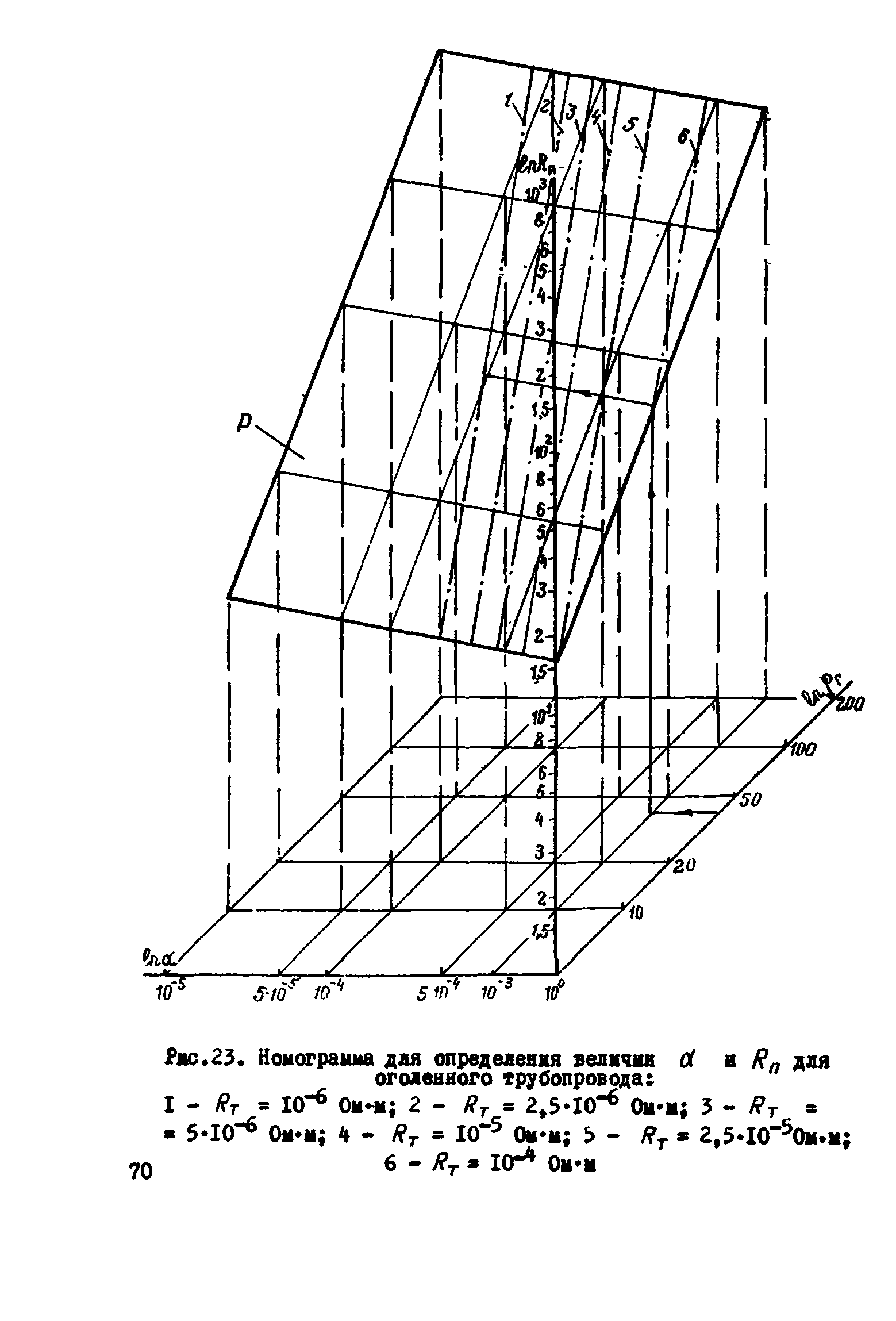 ВСН 2-106-78