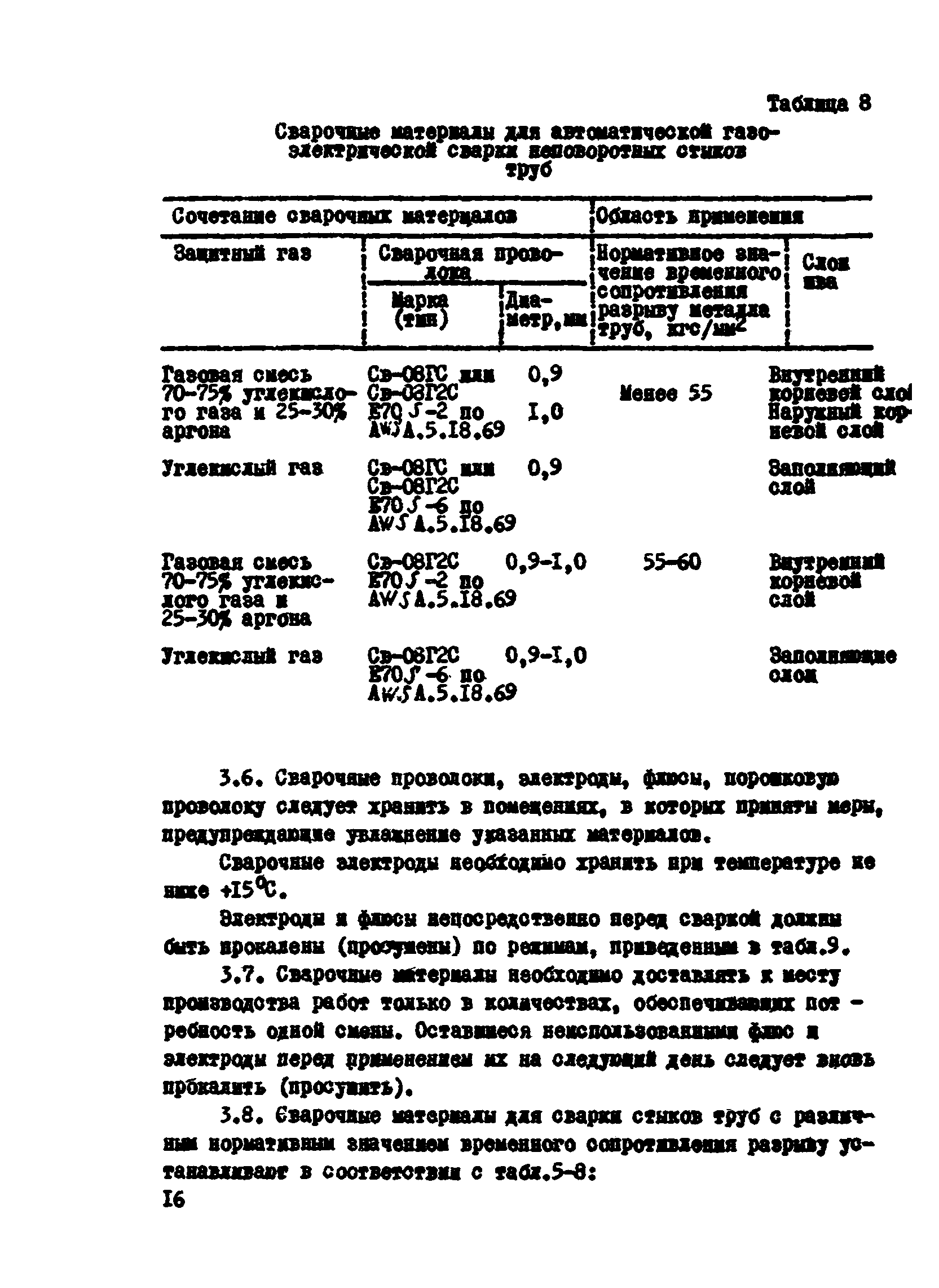 ВСН 2-124-80