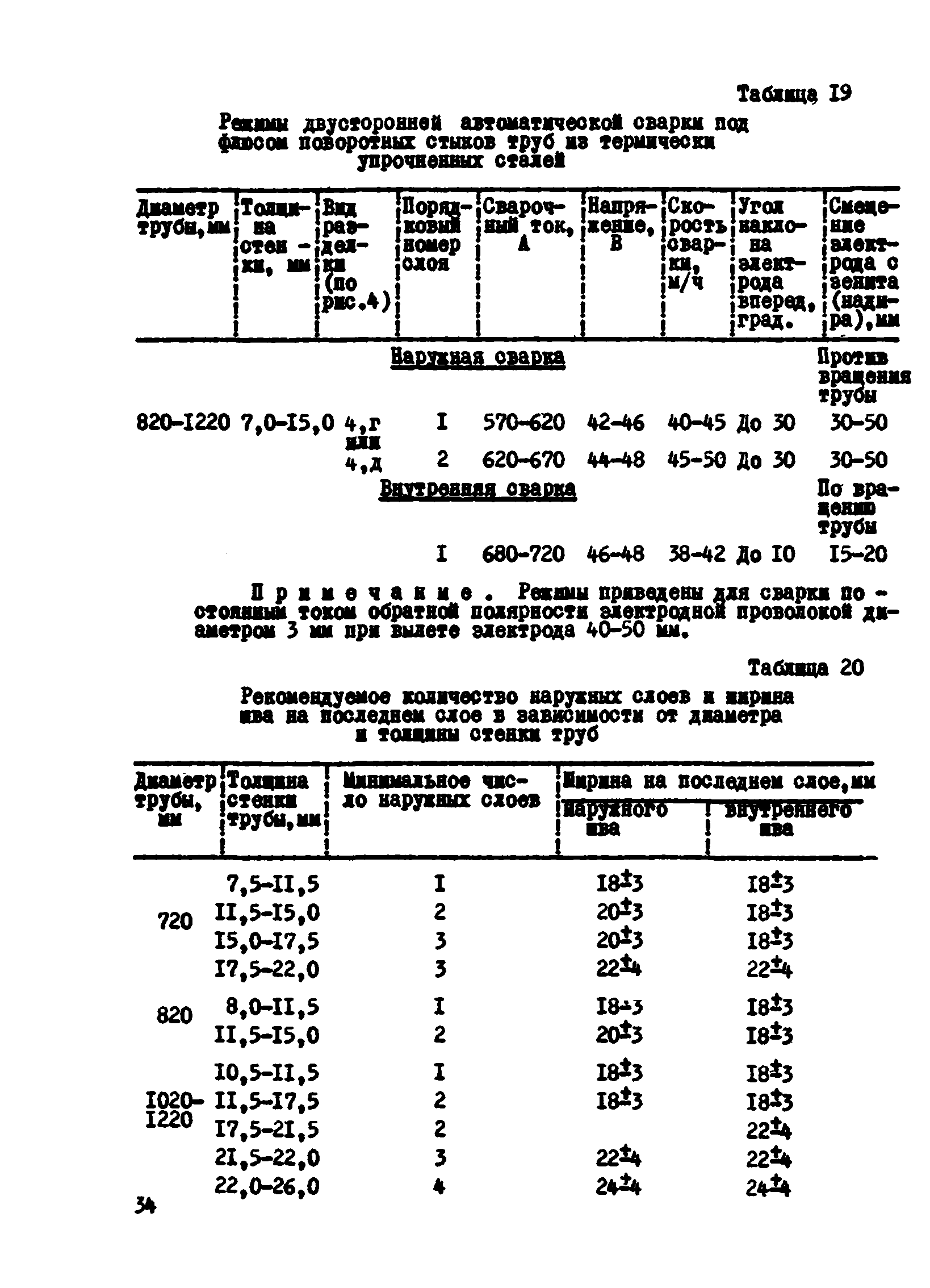 ВСН 2-124-80