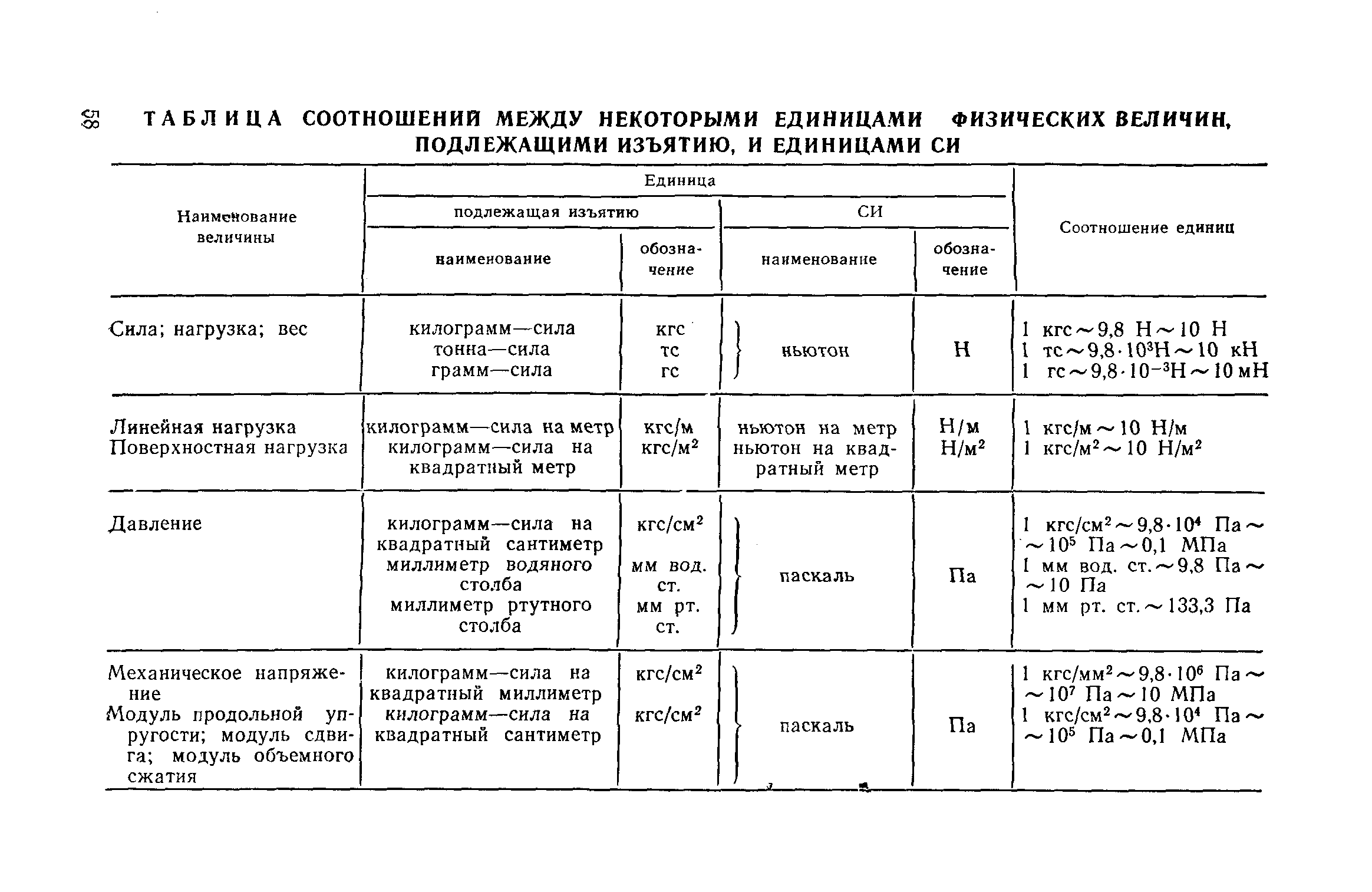 СН 102-76*