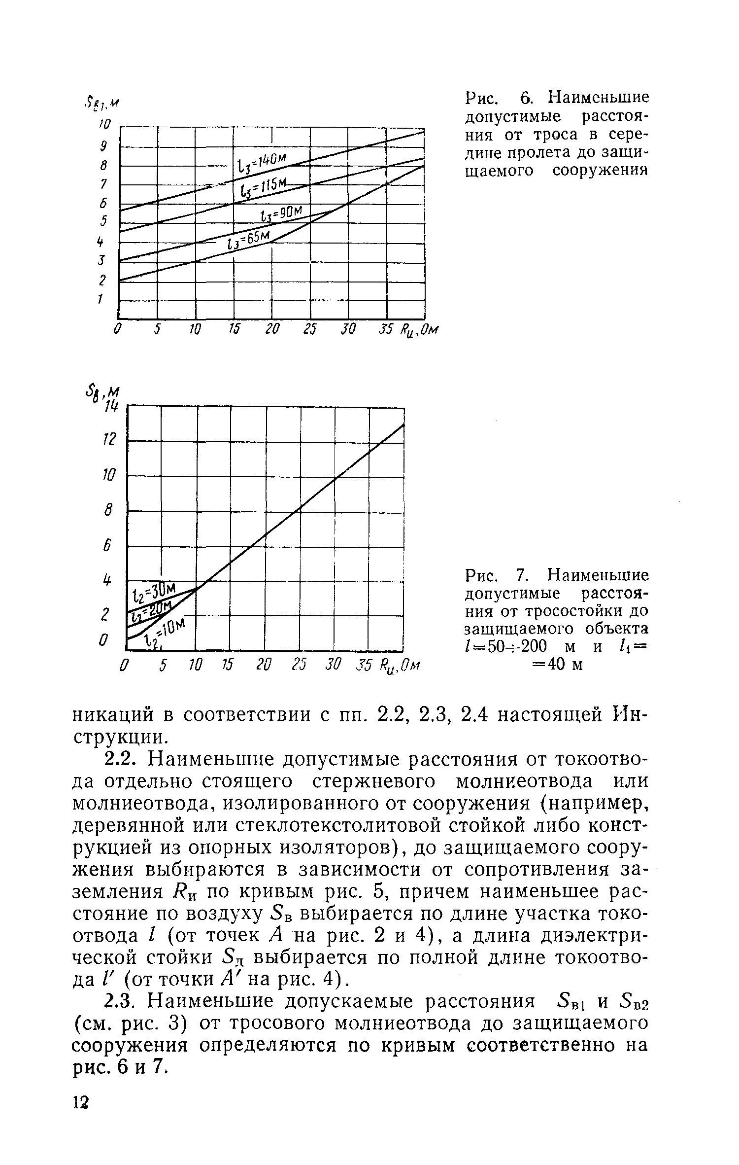 СН 305-77