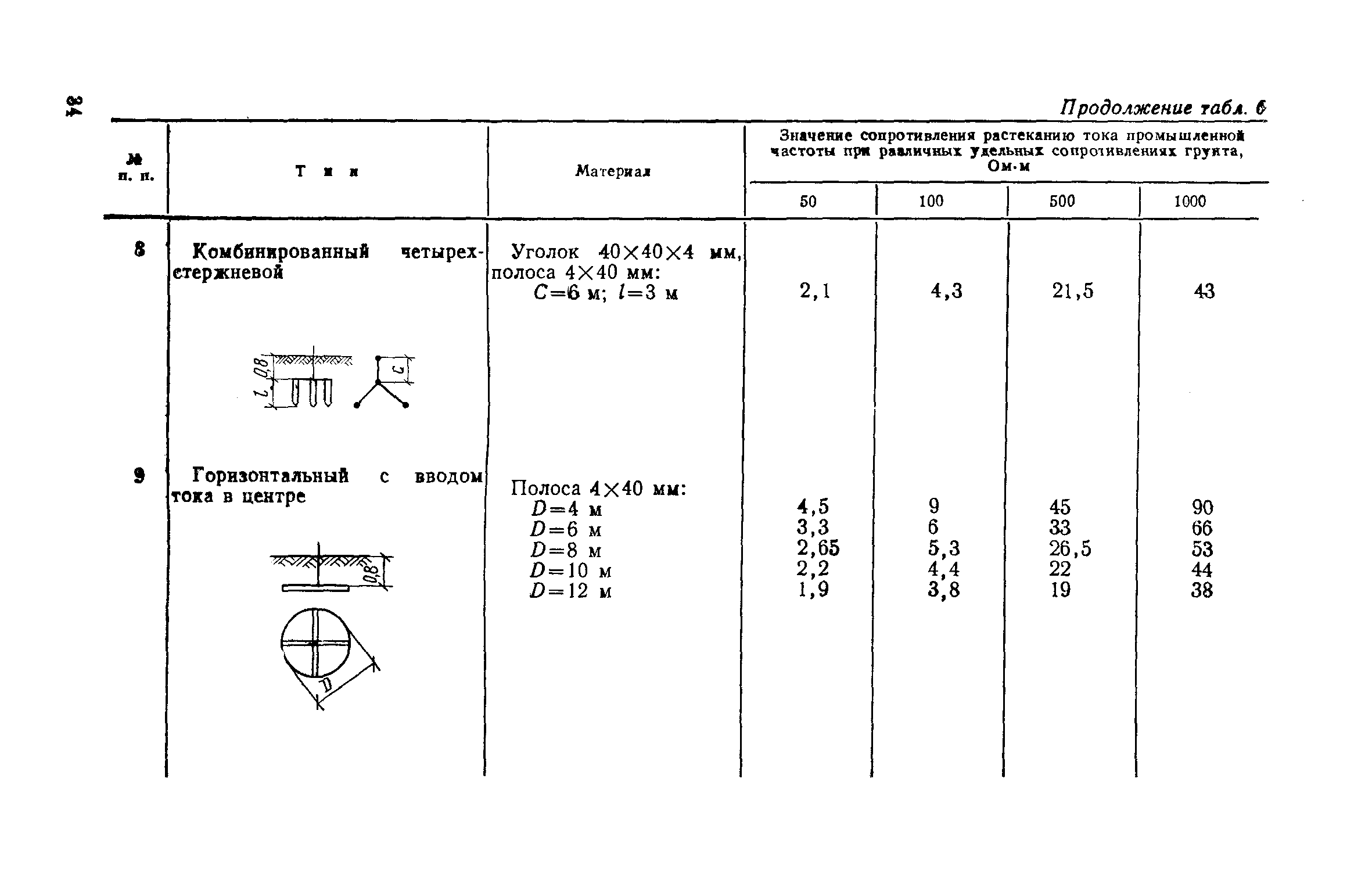 СН 305-77