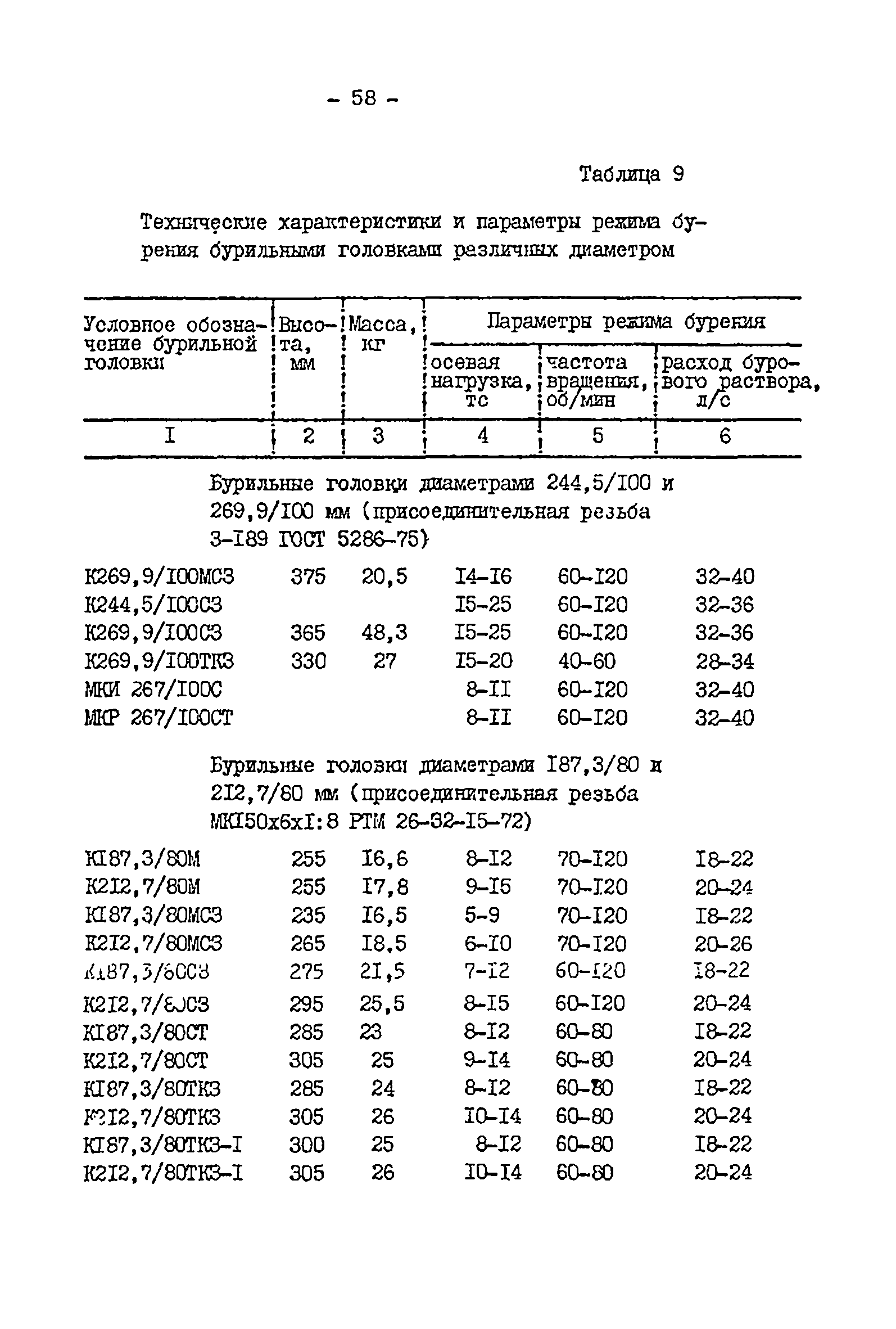 РД 39-2-399-80