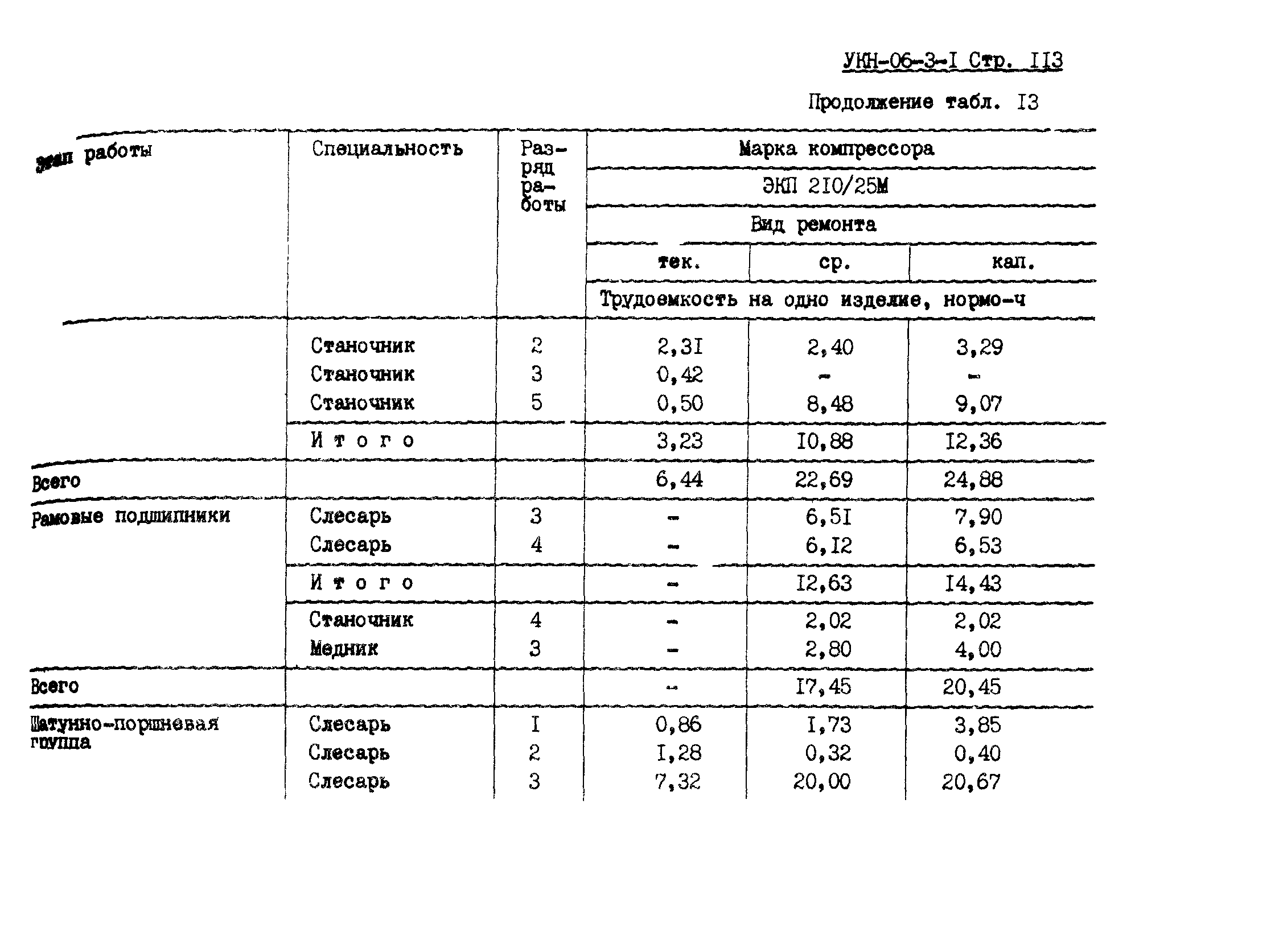 УКН 06-3-1