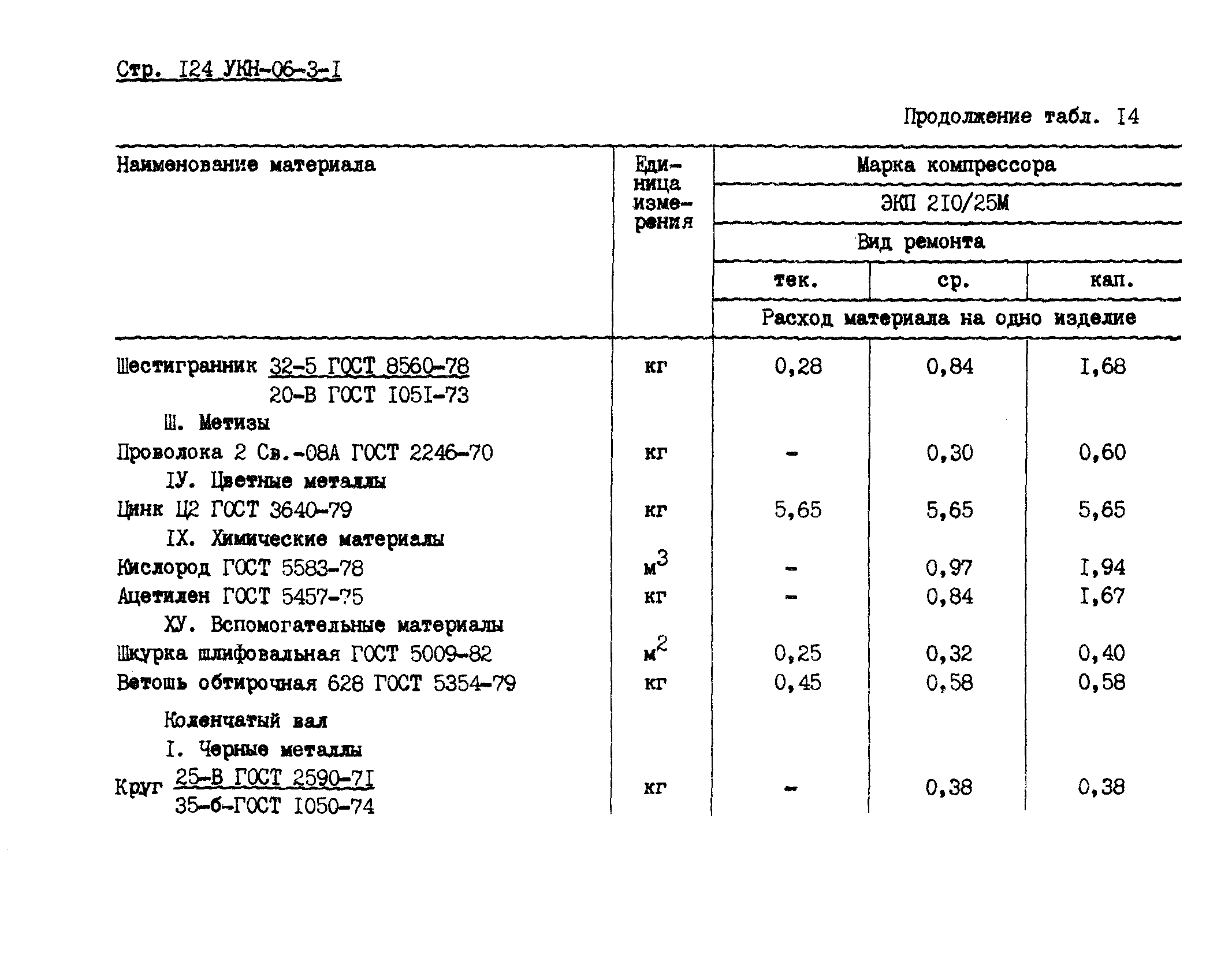 УКН 06-3-1