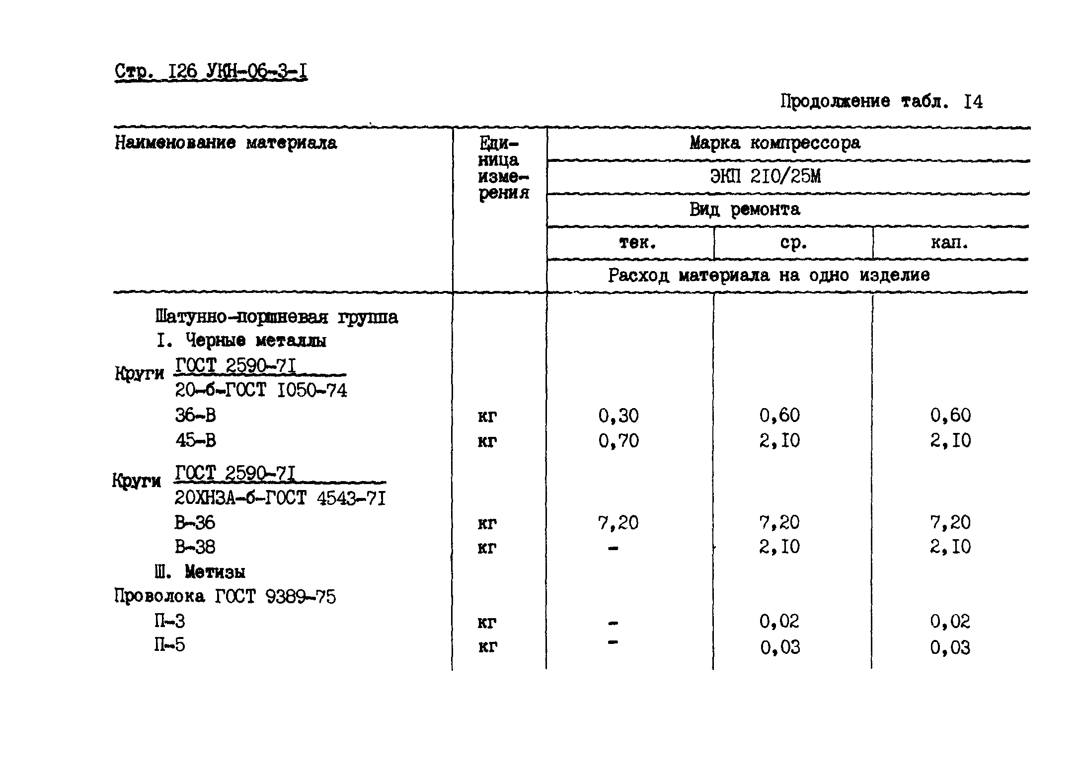 УКН 06-3-1