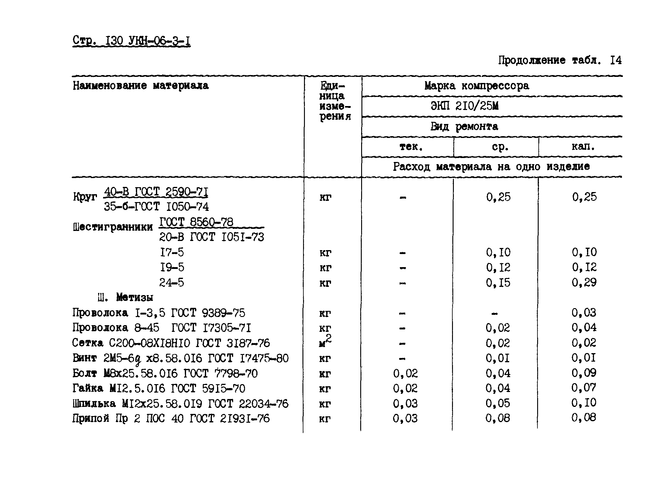 УКН 06-3-1