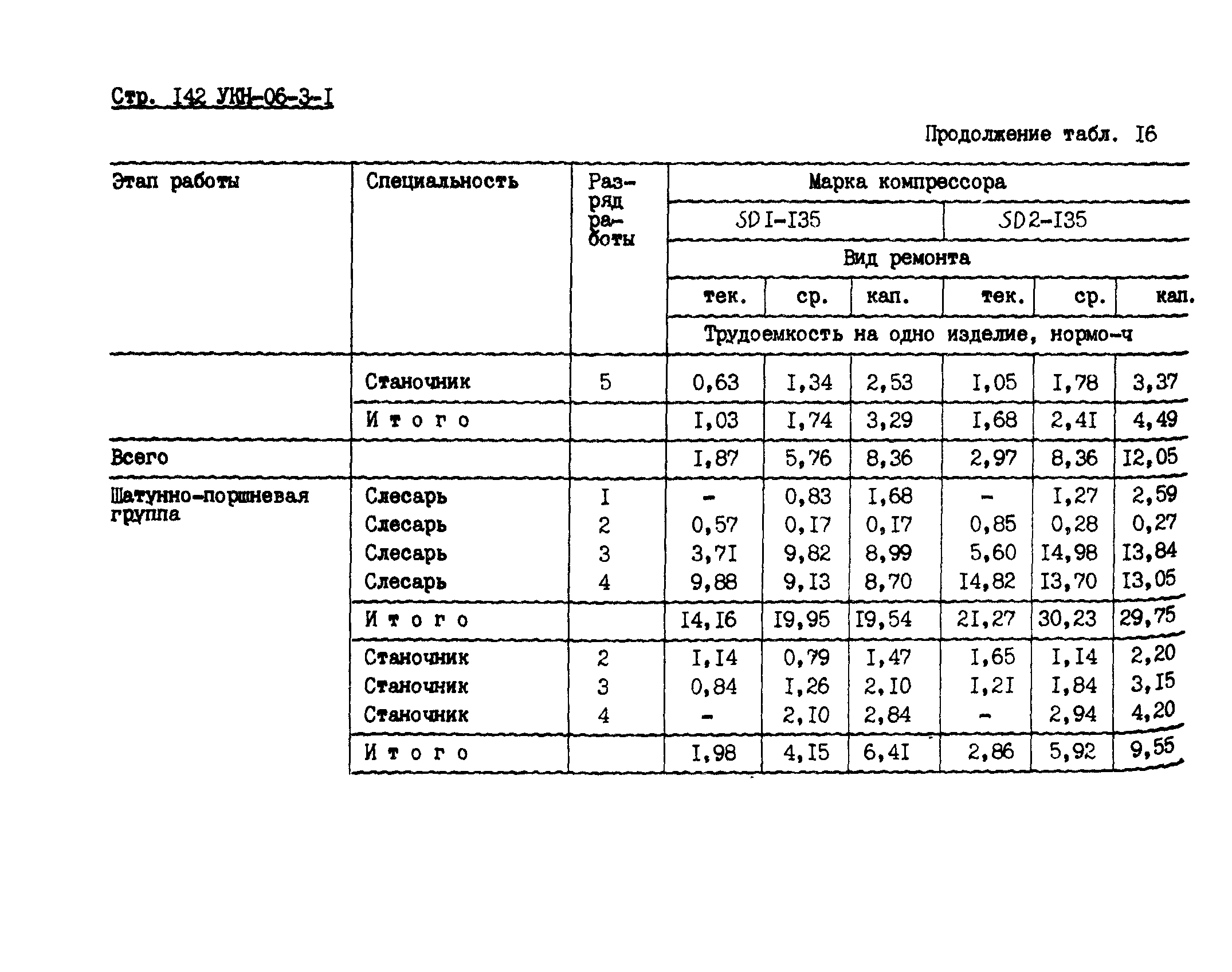 УКН 06-3-1