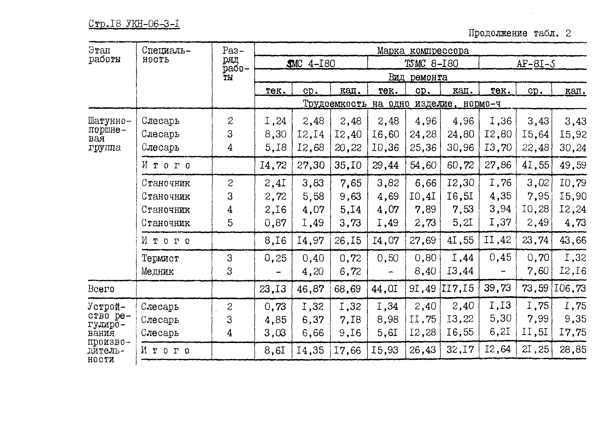 УКН 06-3-1