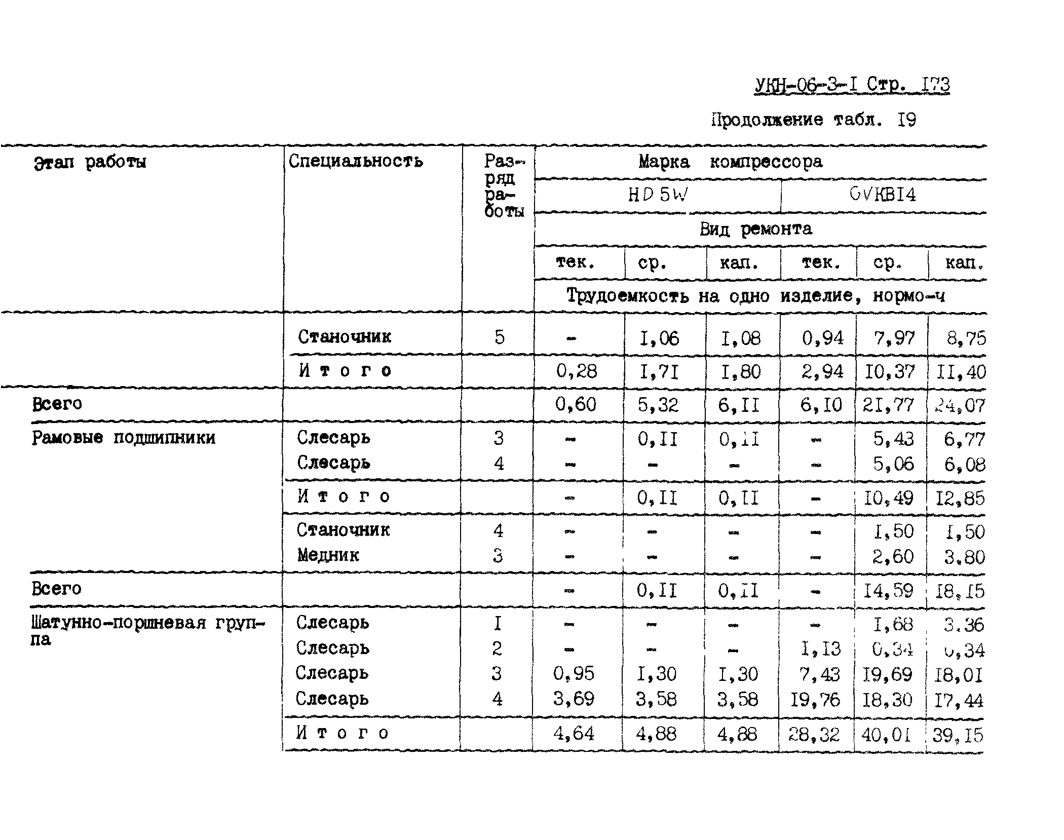 УКН 06-3-1