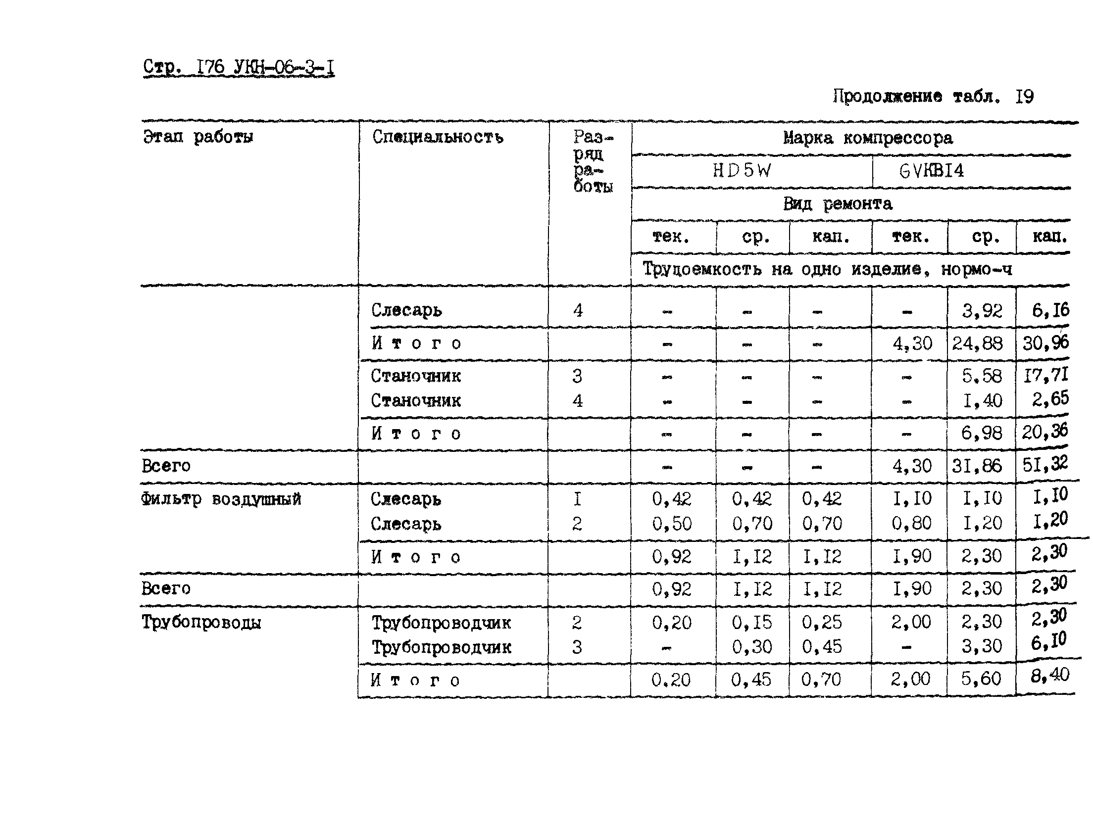 УКН 06-3-1