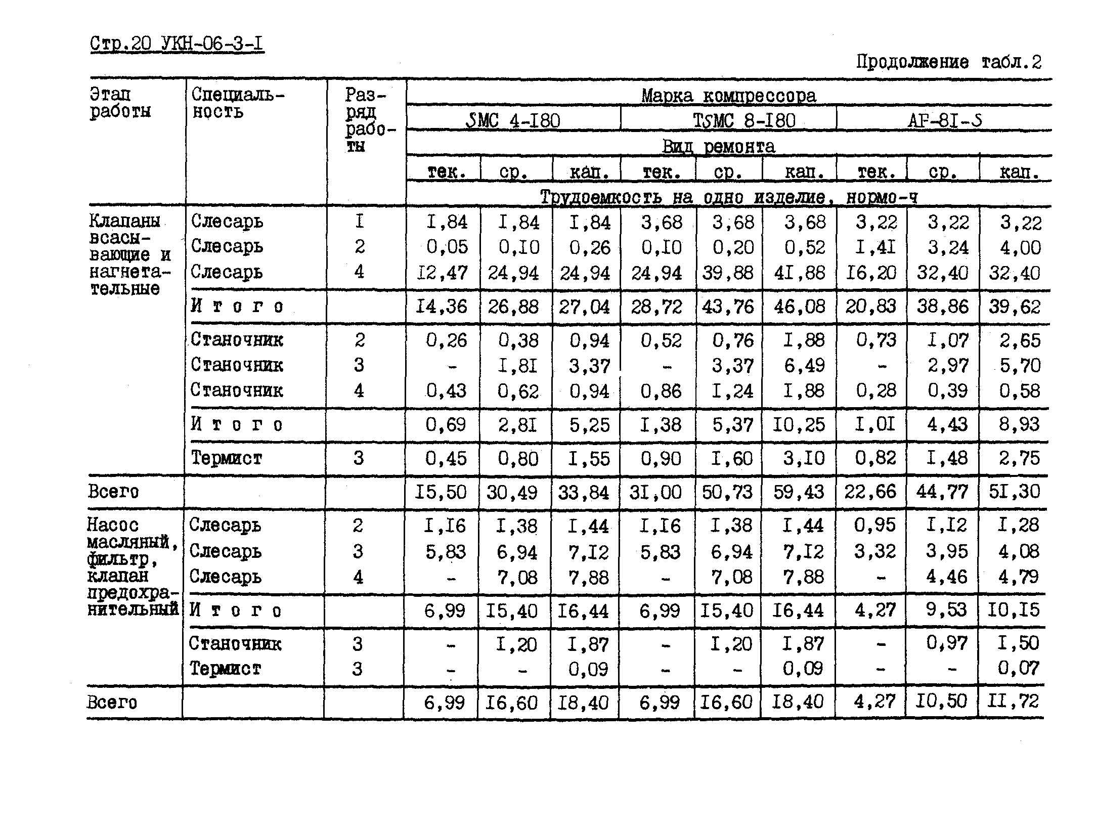 УКН 06-3-1