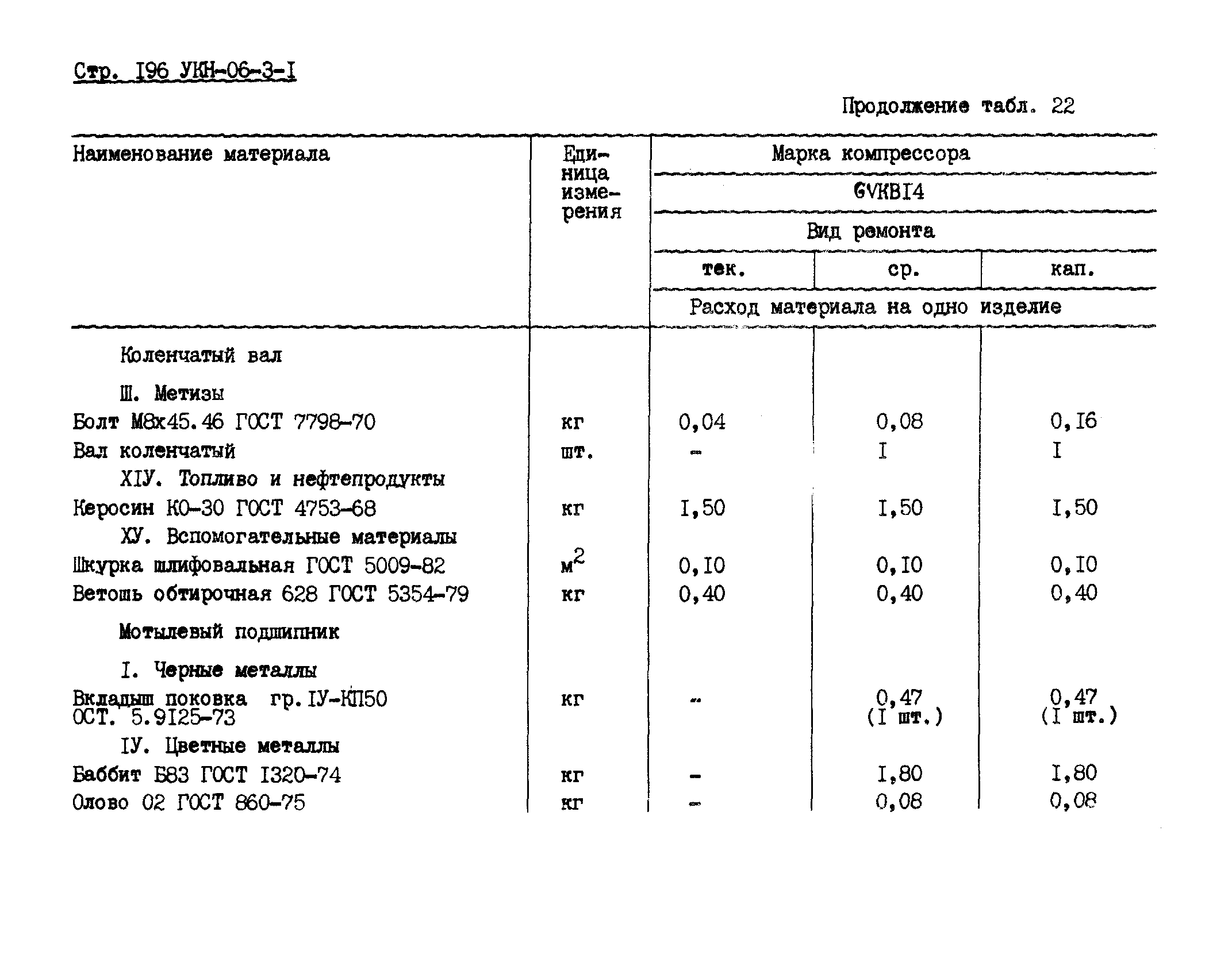 УКН 06-3-1