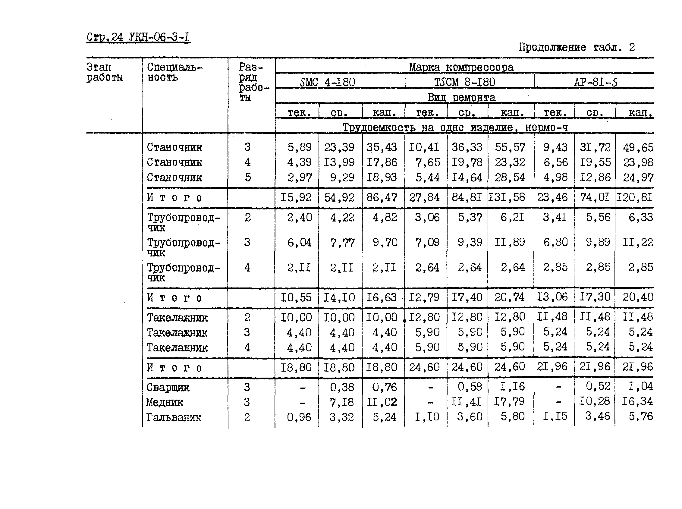 УКН 06-3-1