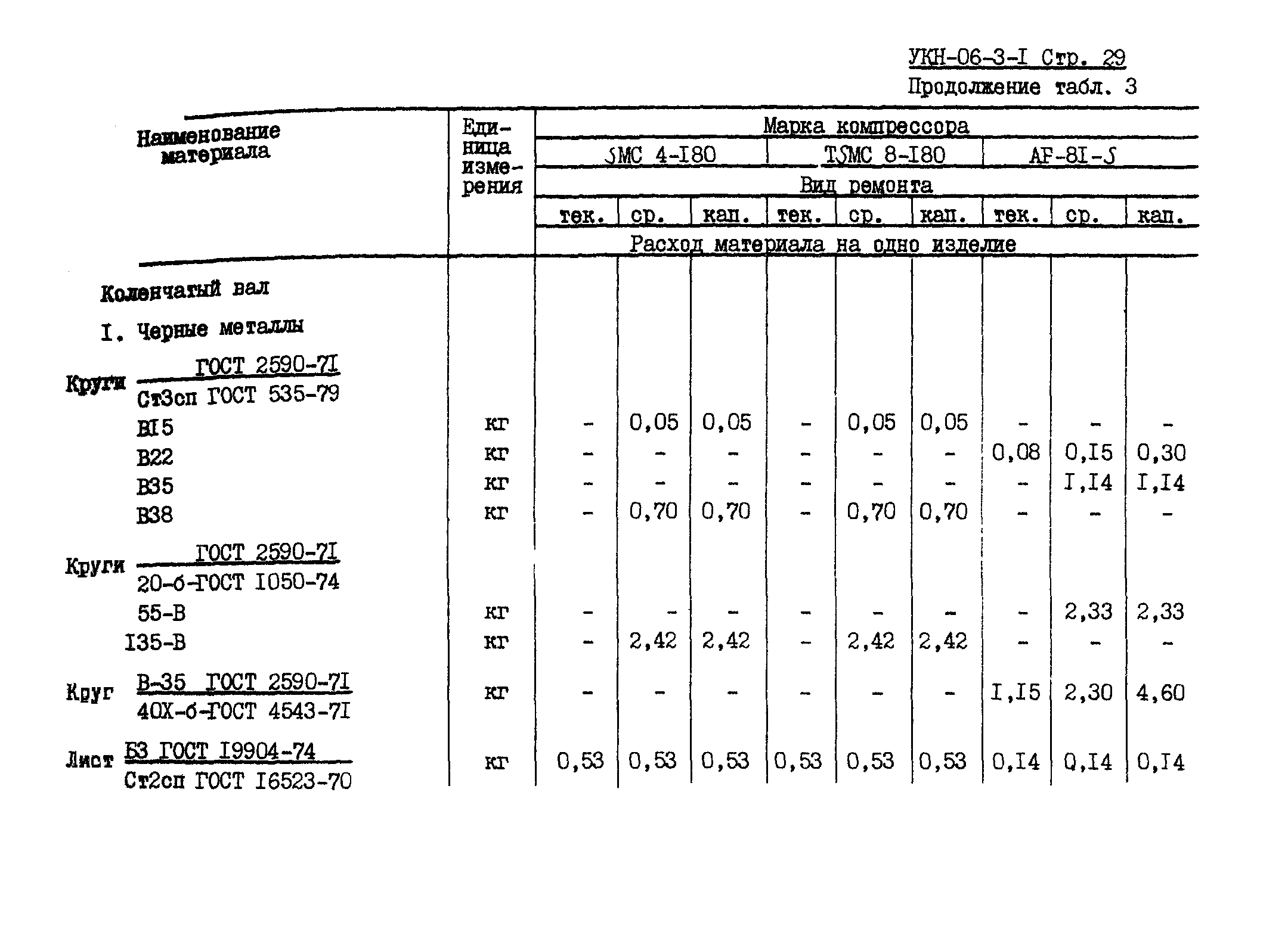 УКН 06-3-1