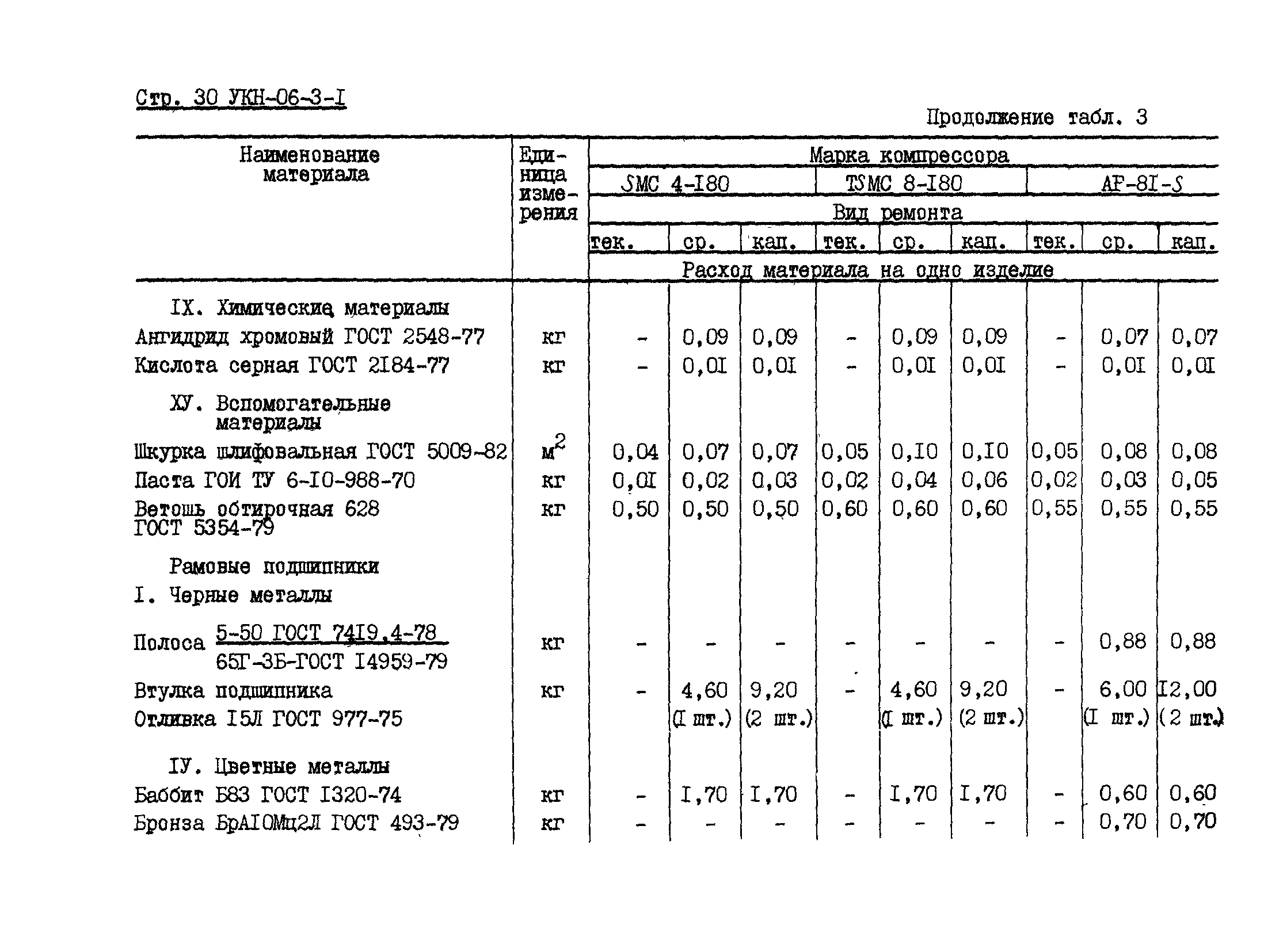 УКН 06-3-1