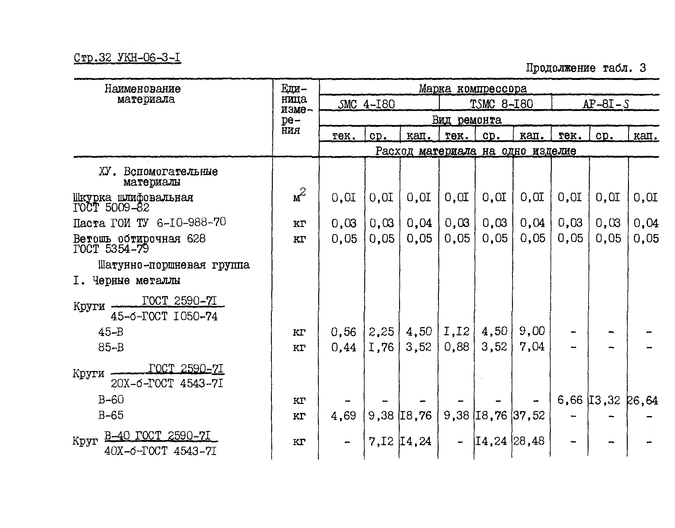 УКН 06-3-1