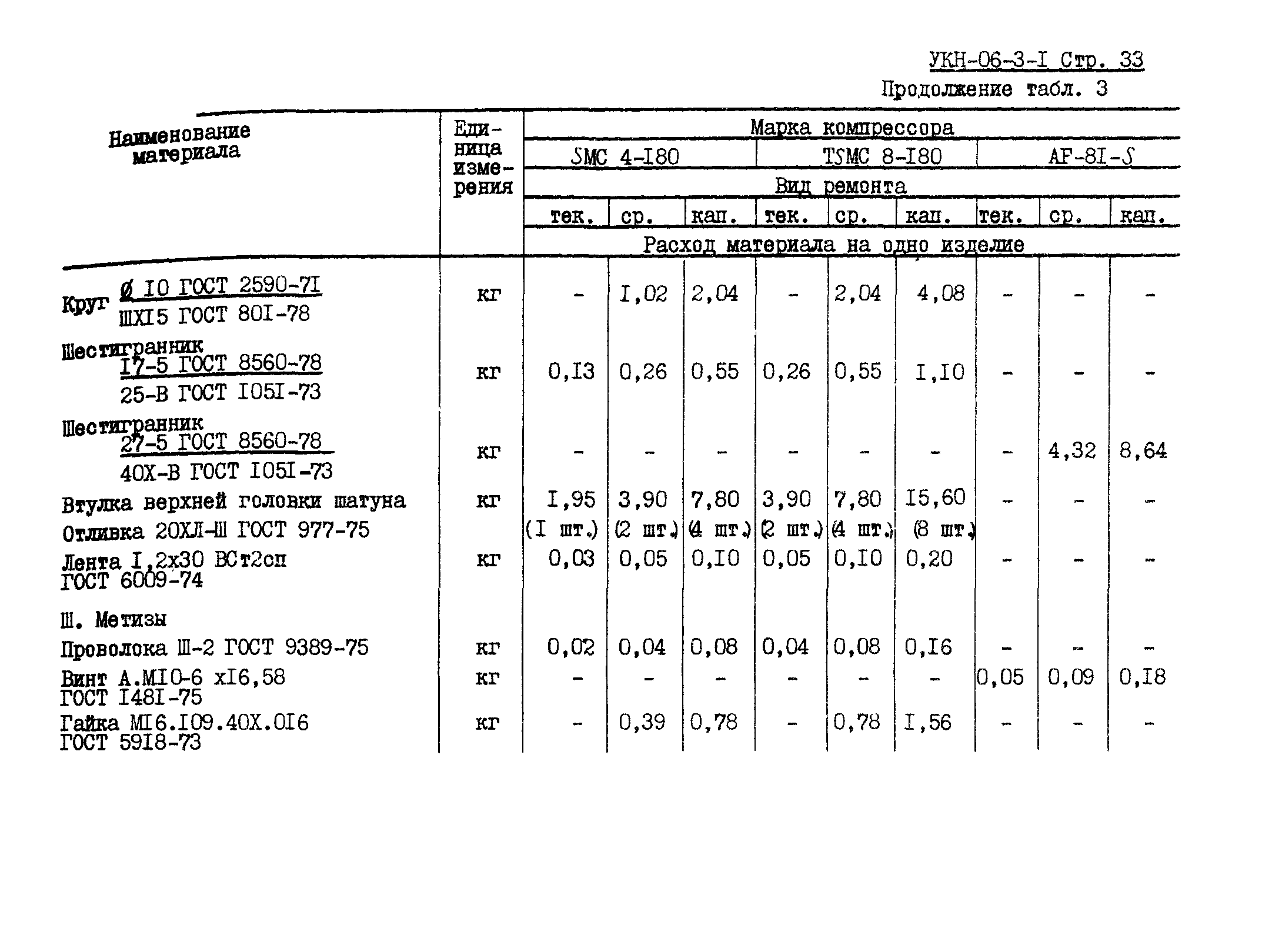 УКН 06-3-1