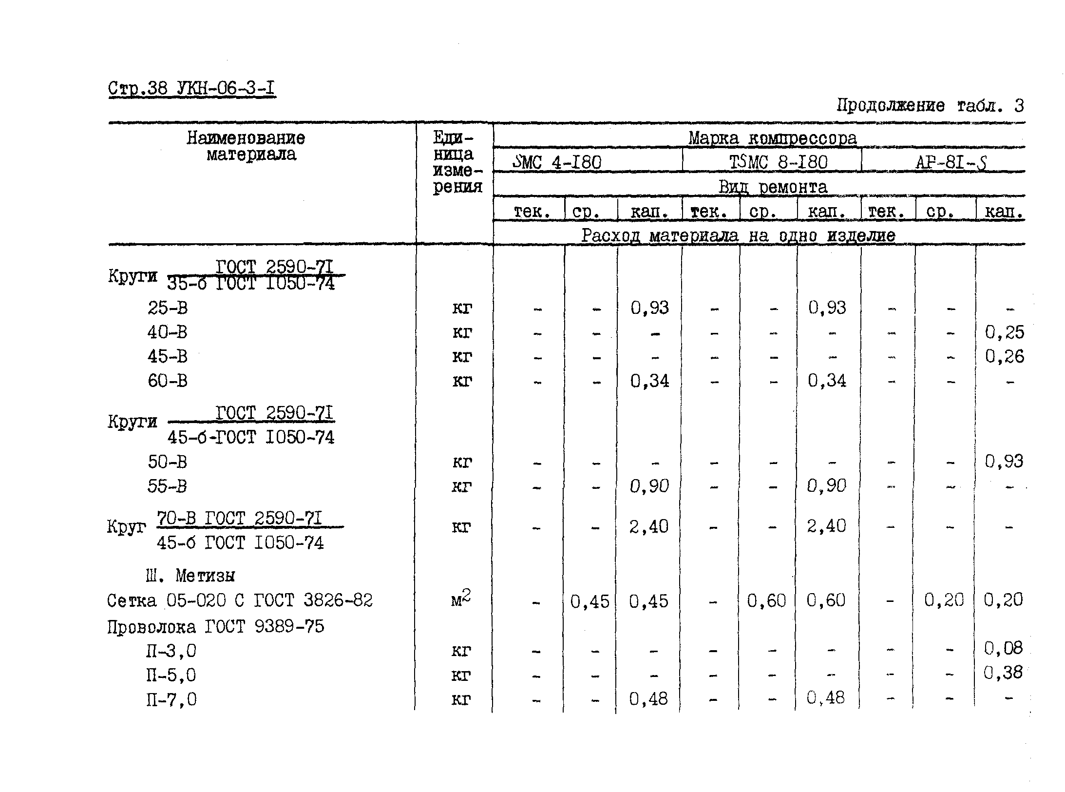 УКН 06-3-1