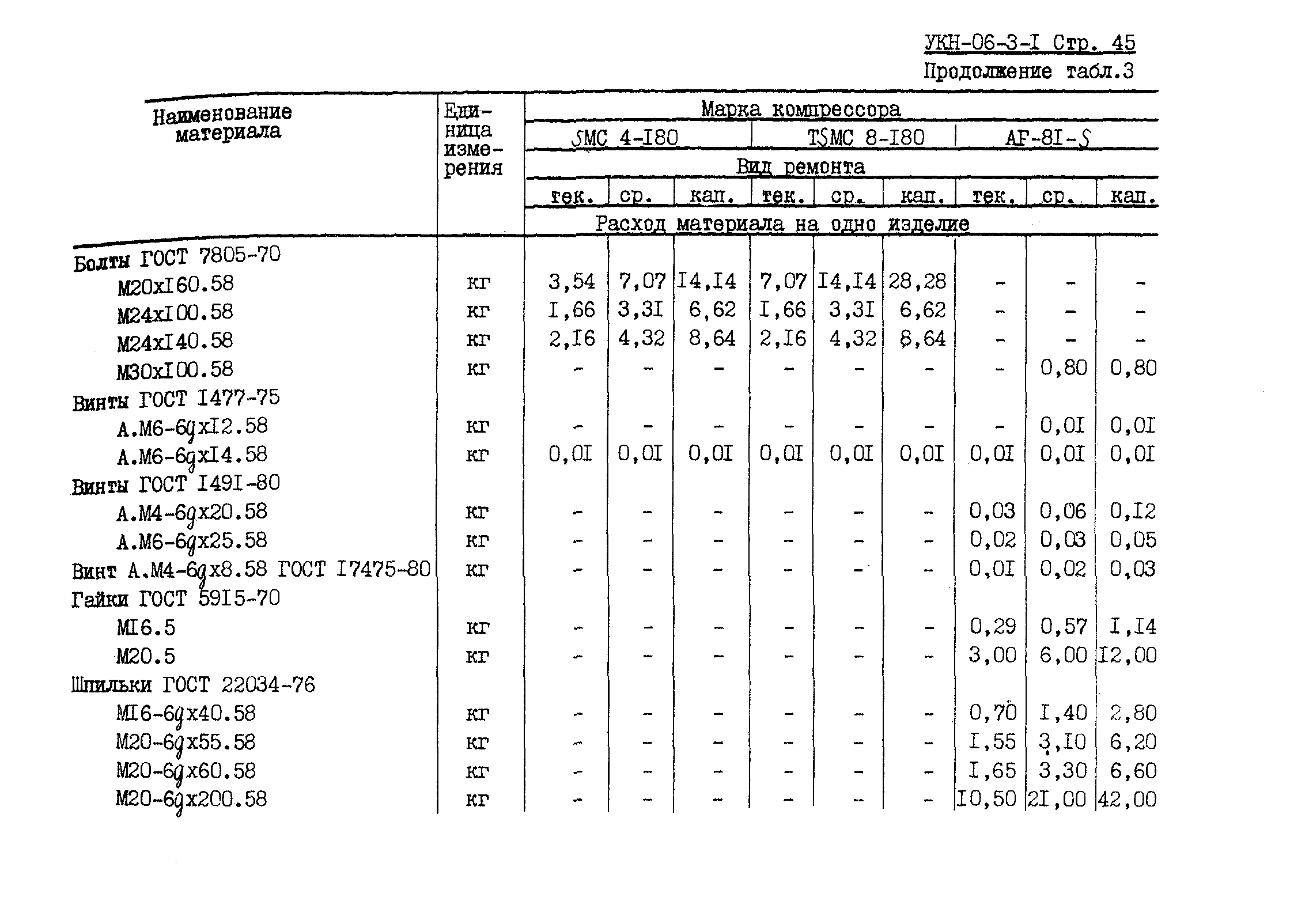 УКН 06-3-1