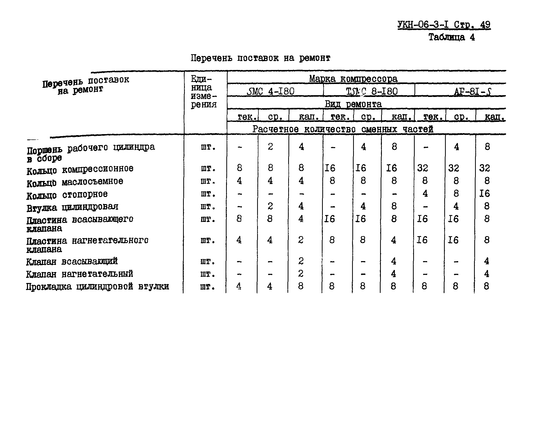 УКН 06-3-1